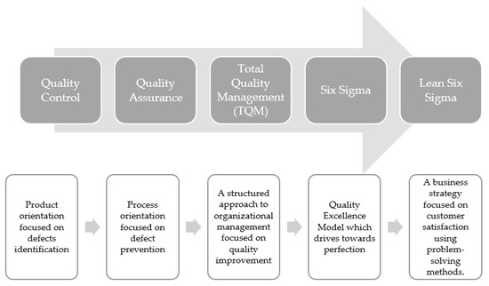 LEAN For Services - Lean Management