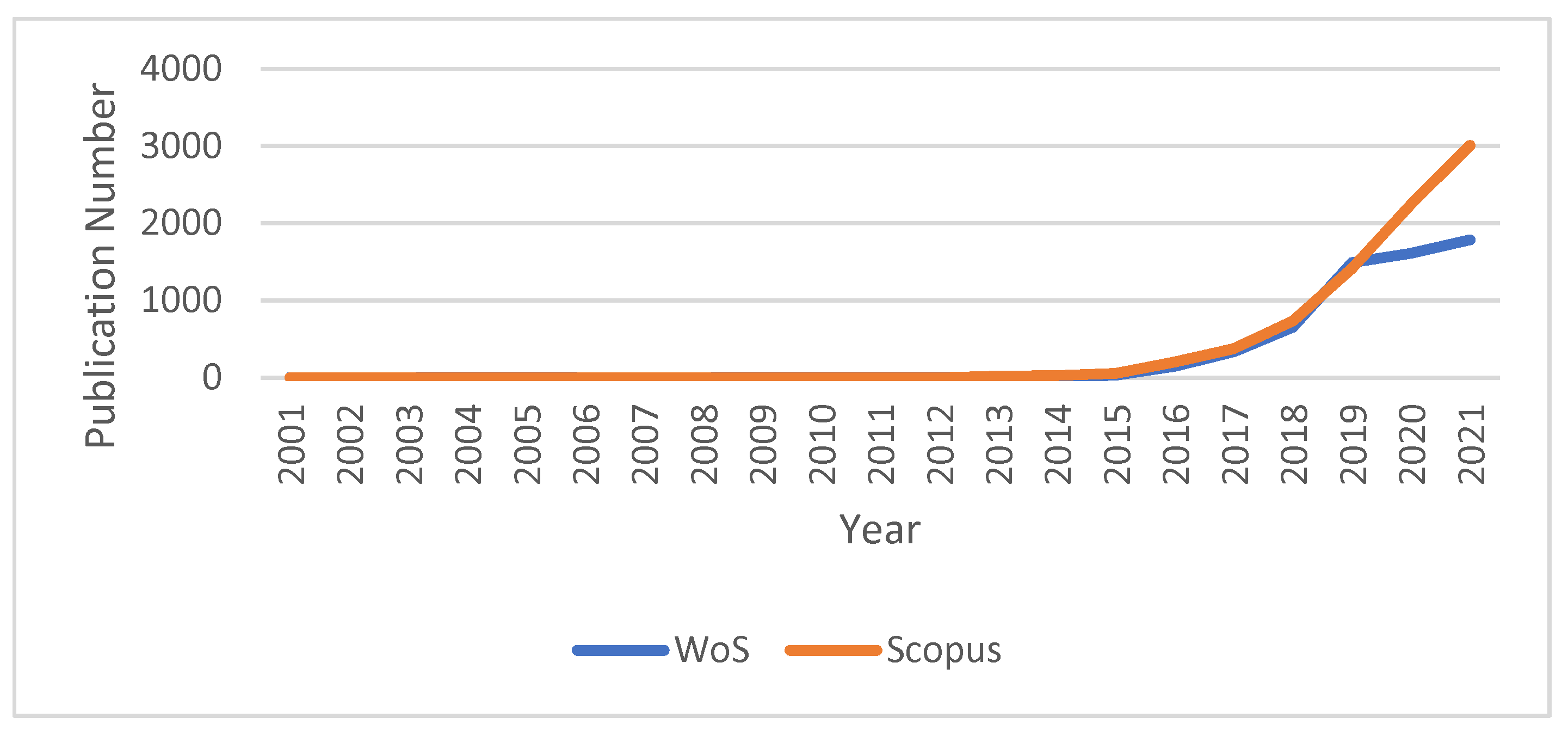 Sustainability 14 04696 g001