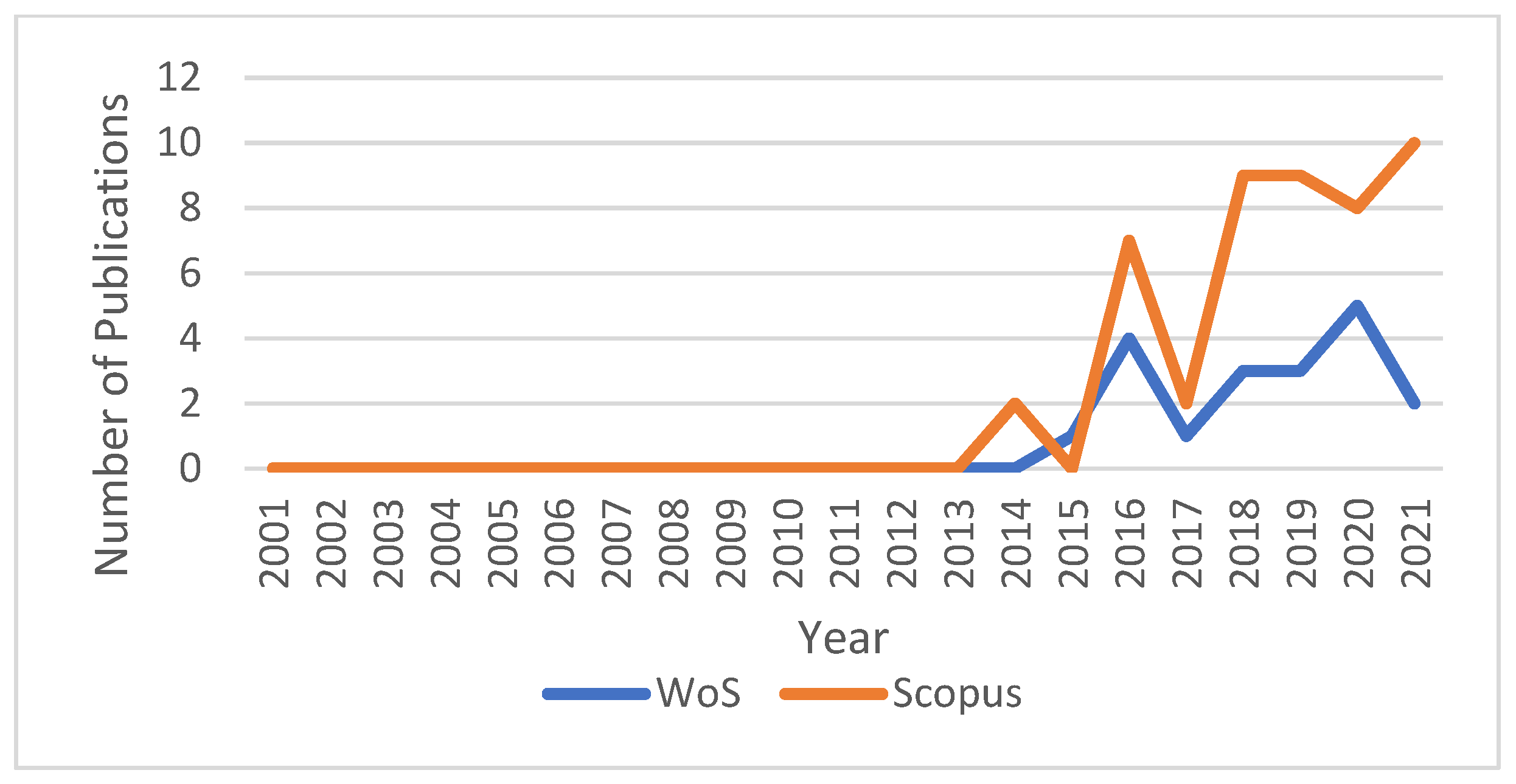 Sustainability 14 04696 g002