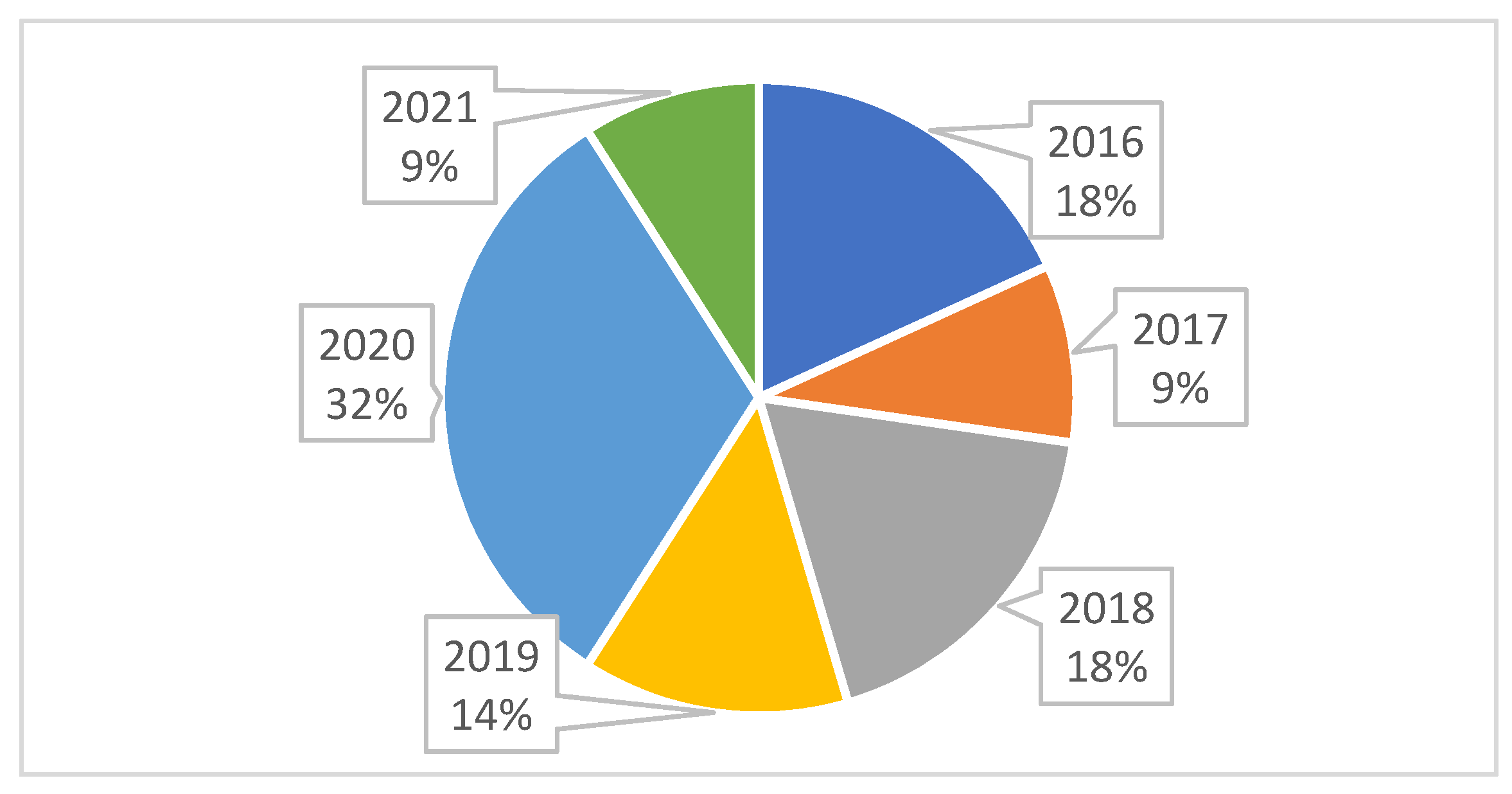 Sustainability 14 04696 g004