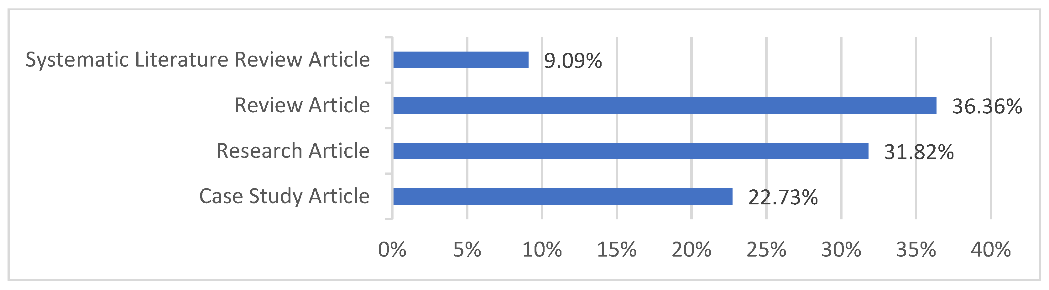Sustainability 14 04696 g005