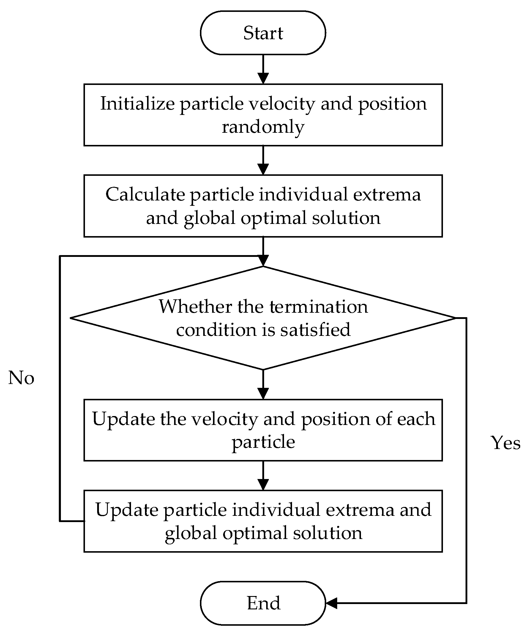 Sustainability 14 04697 g003 550