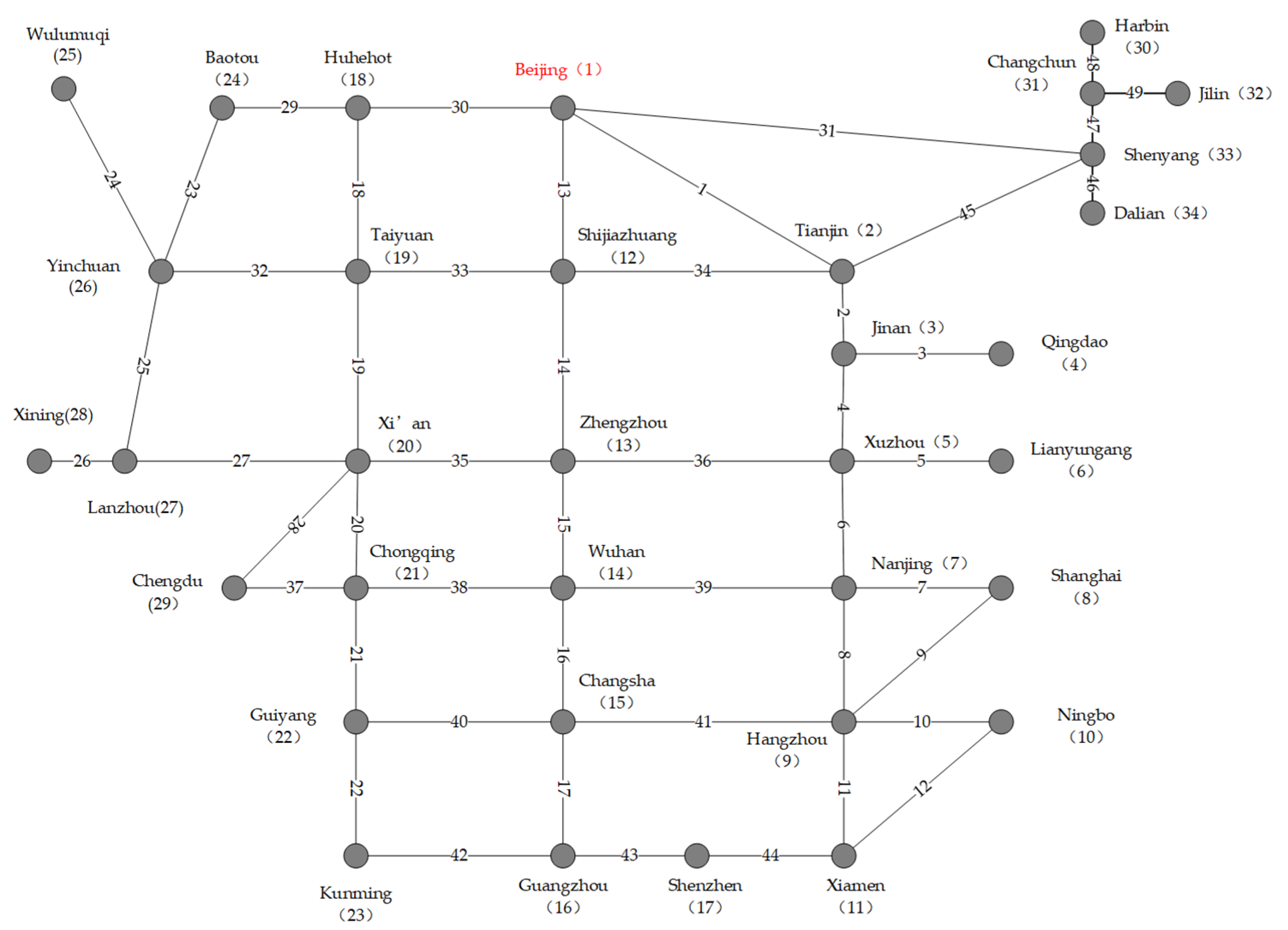 Sustainability 14 04697 g004 550