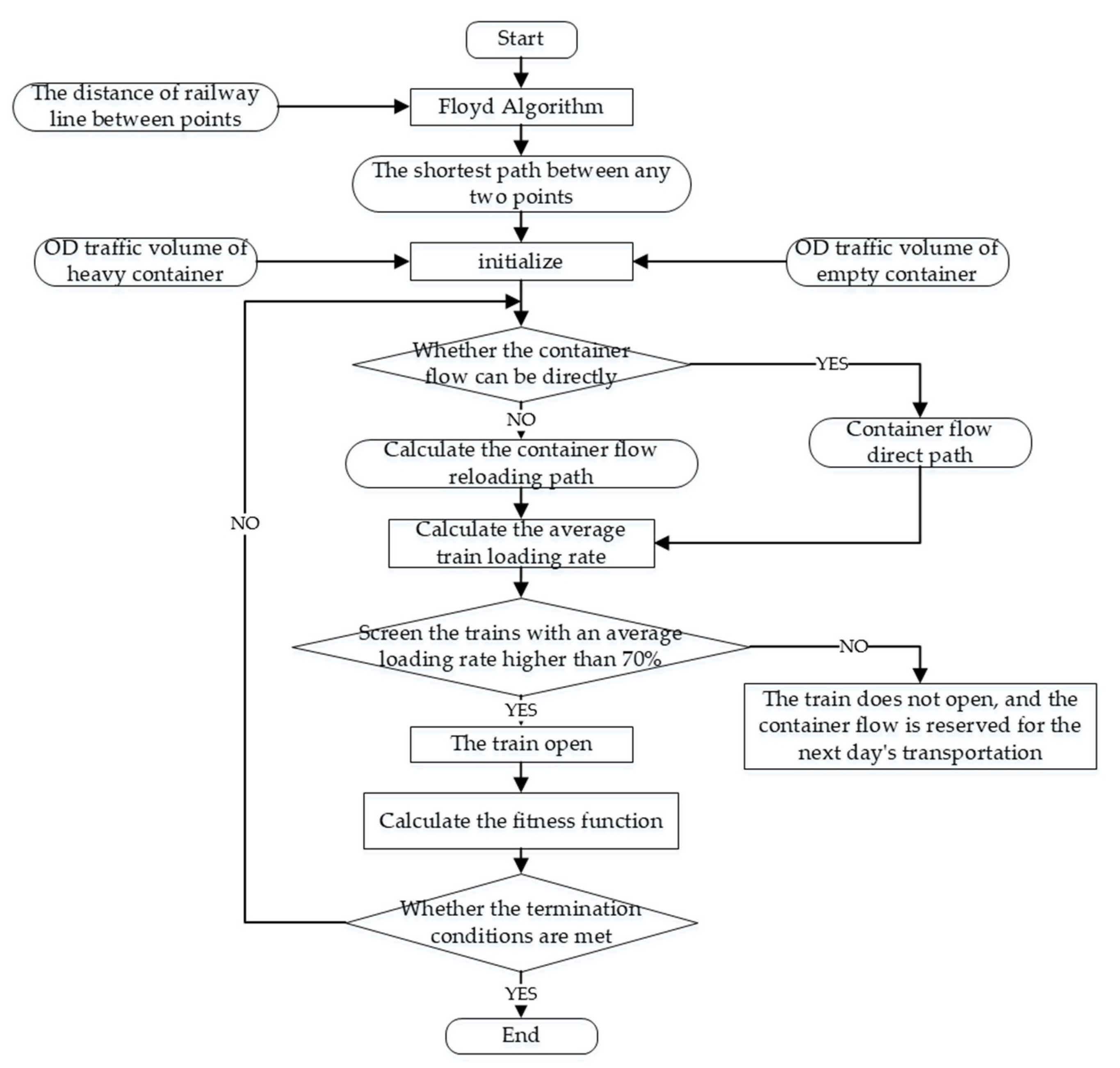 Sustainability 14 04697 g005 550