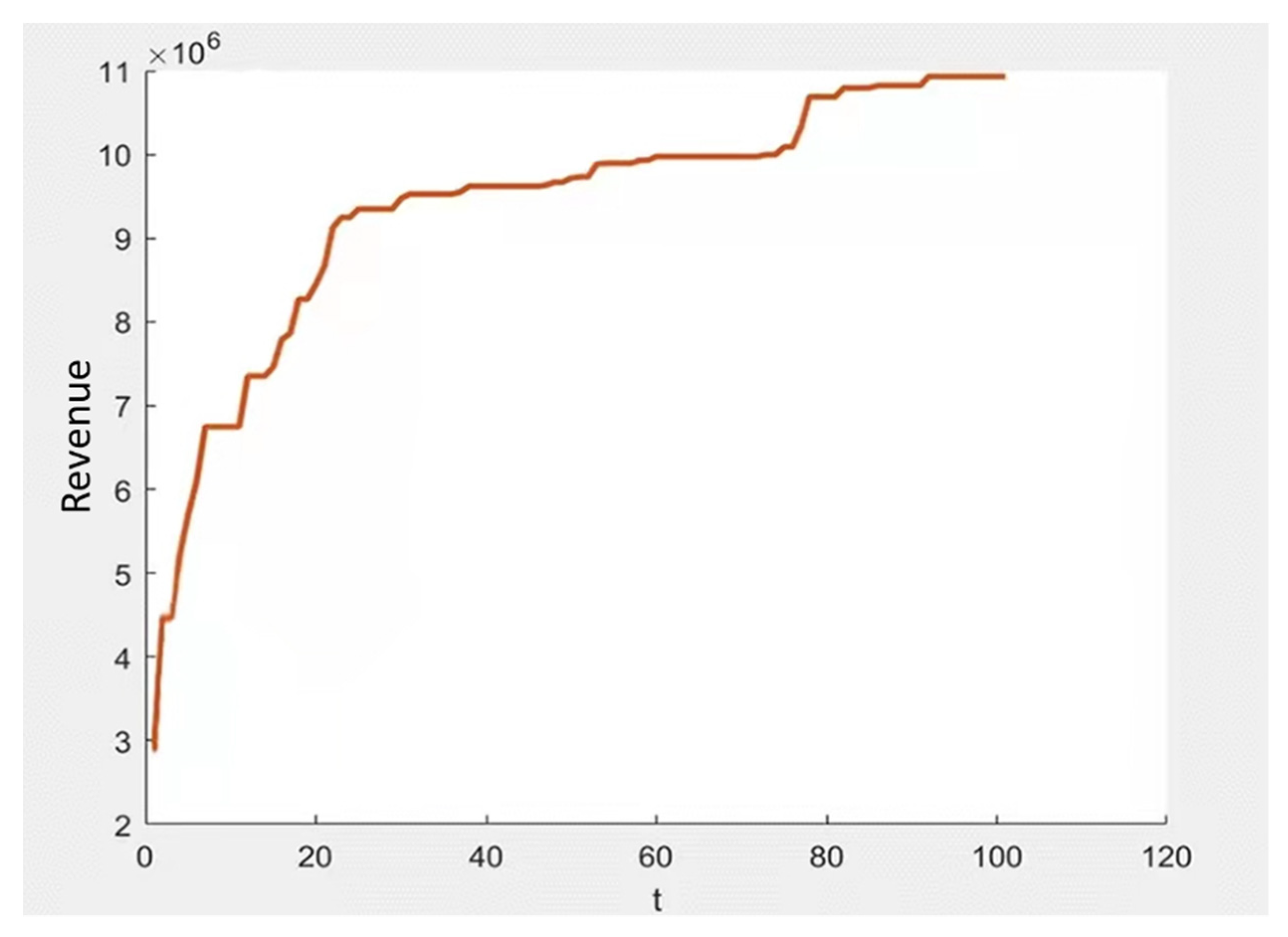Sustainability 14 04697 g006 550