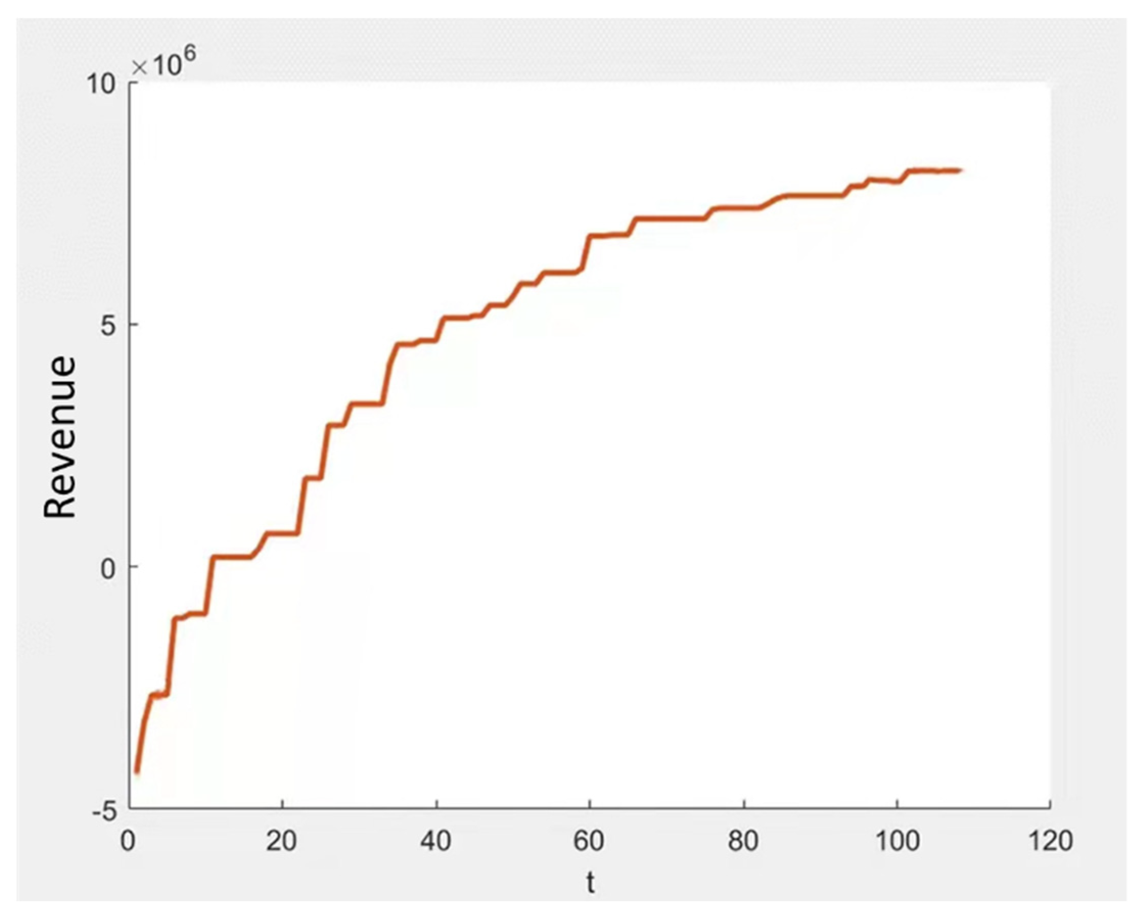 Sustainability 14 04697 g008 550