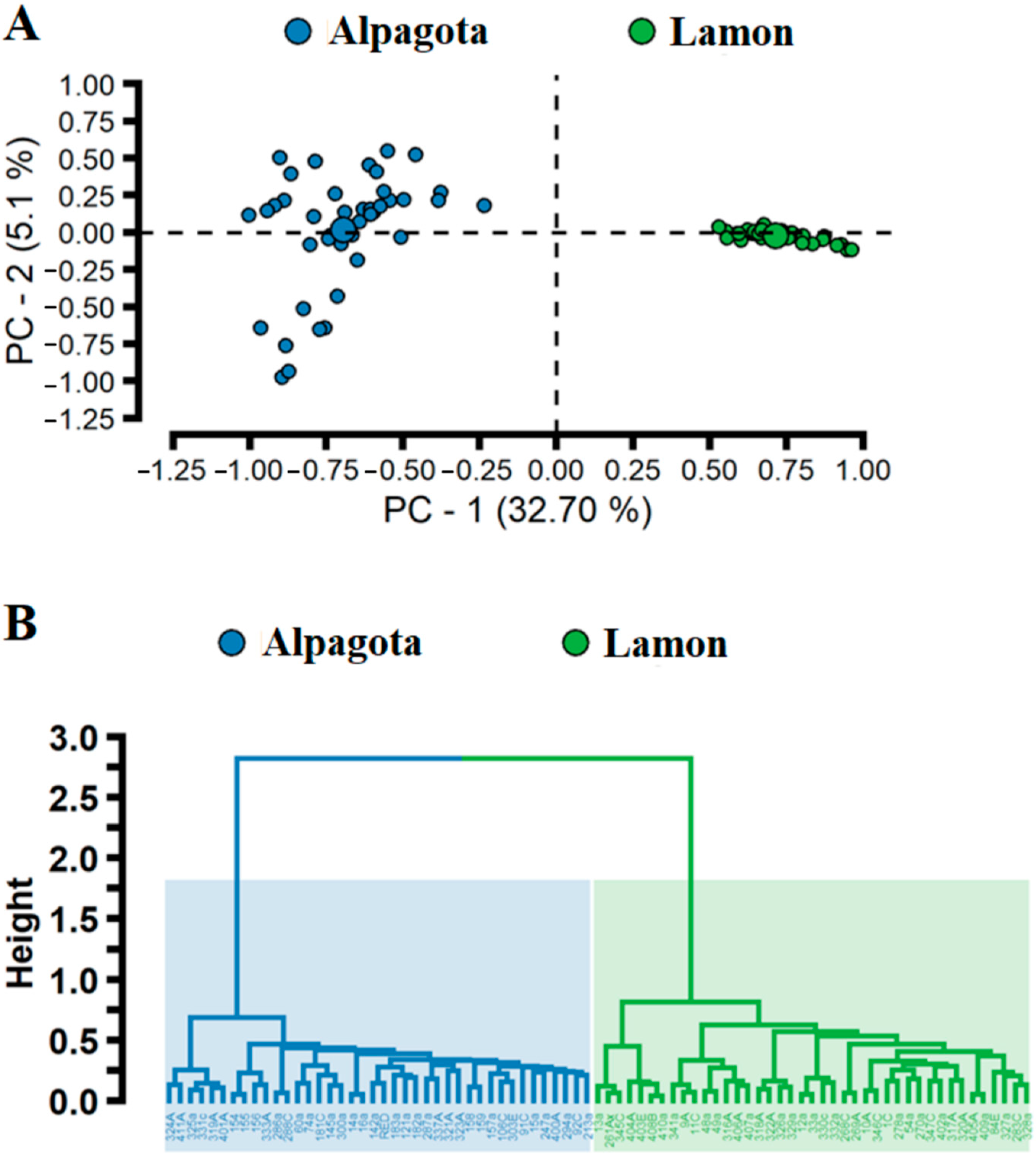Sustainability 14 04698 g004 550