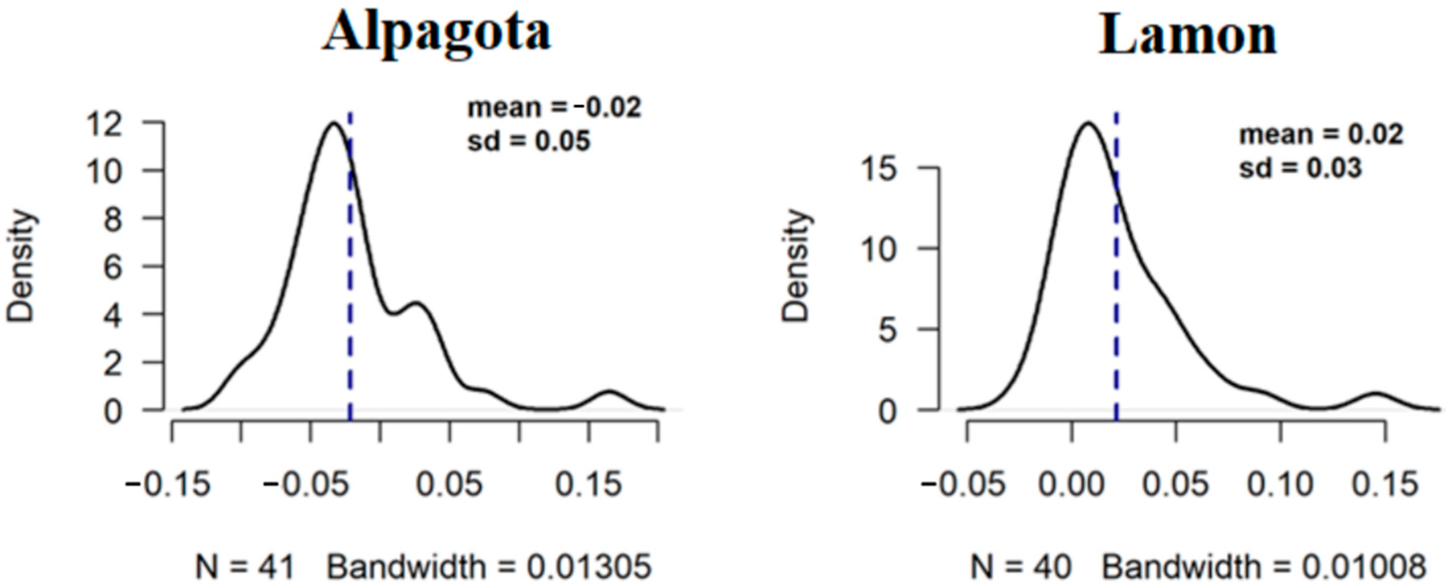 Sustainability 14 04698 g006 550