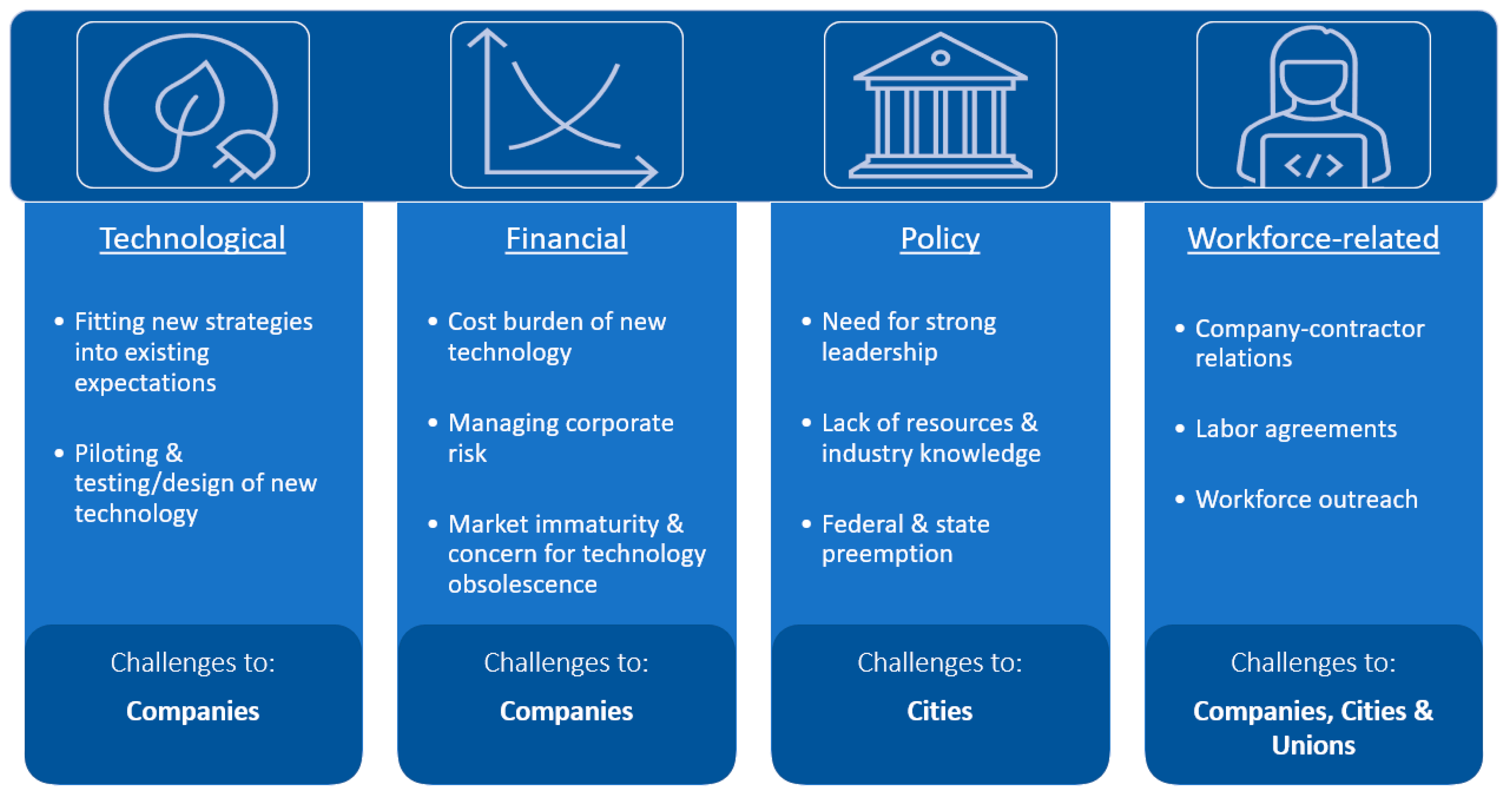 Sustainability 14 04701 g001 550