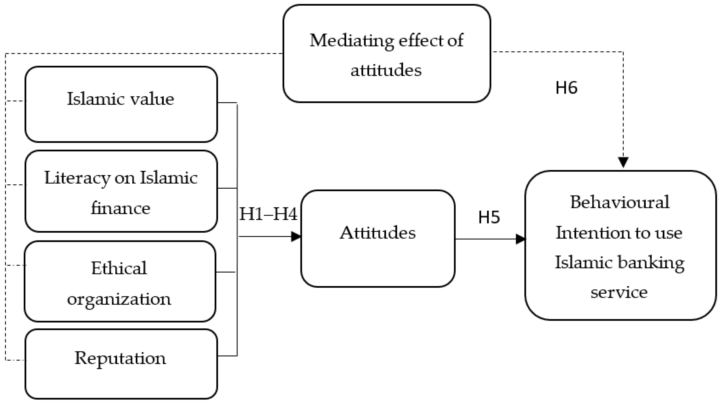 Sustainability 14 04703 g001 550