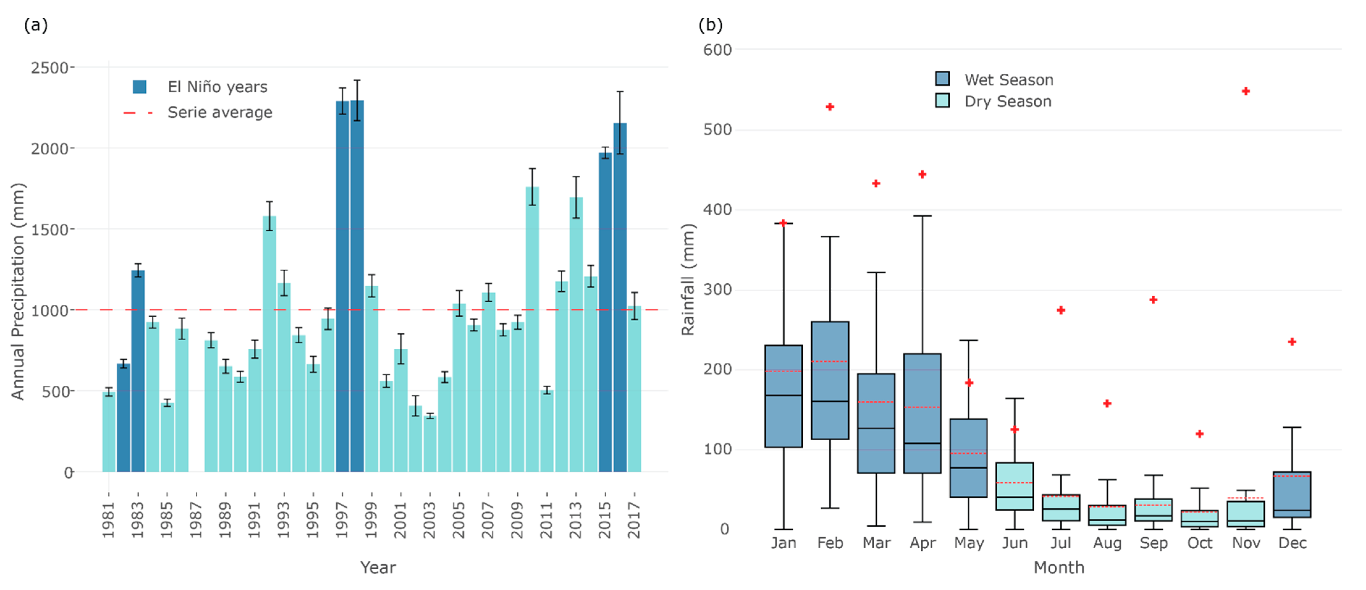 Sustainability 14 04704 g002