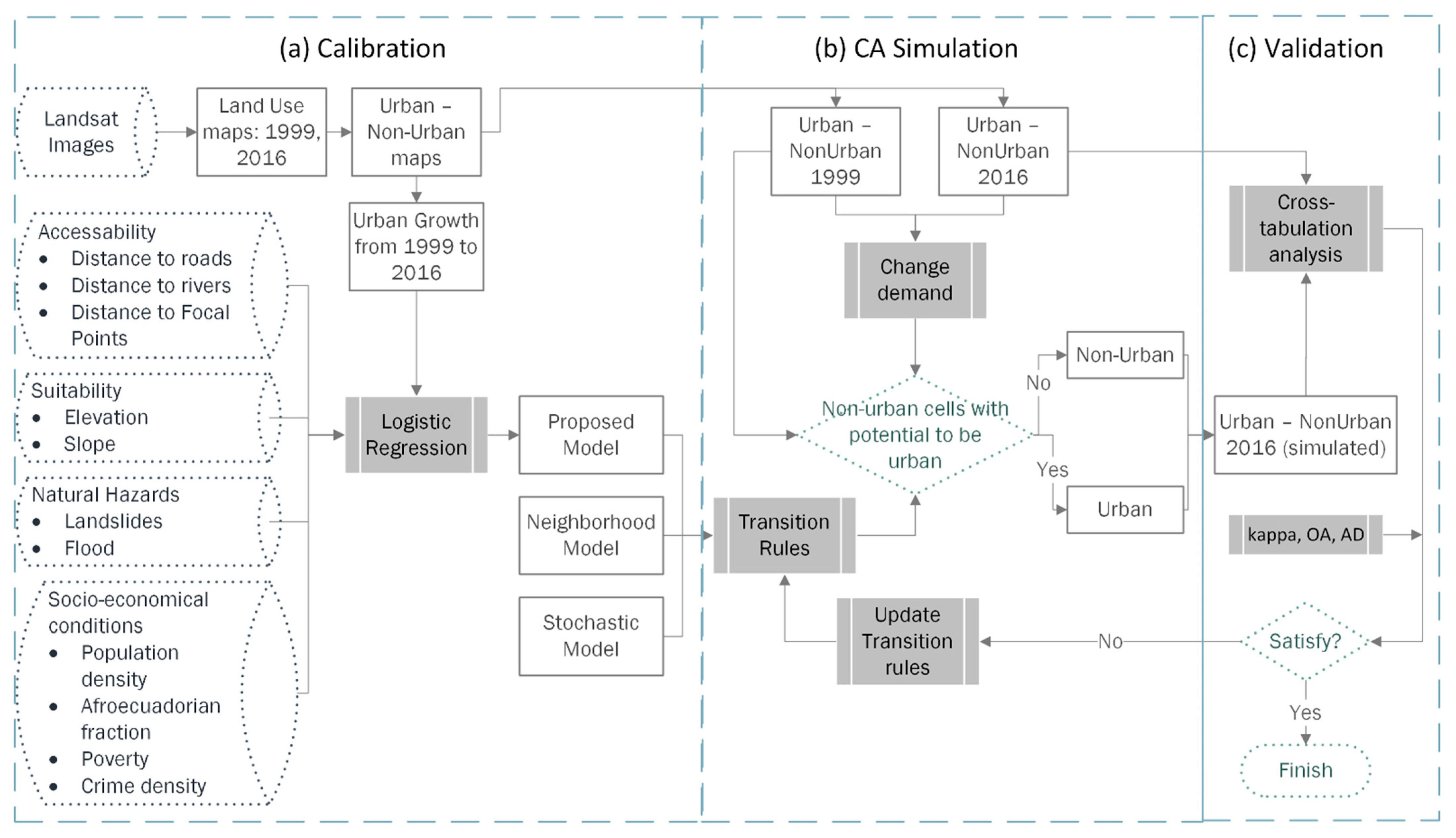 Sustainability 14 04704 g003