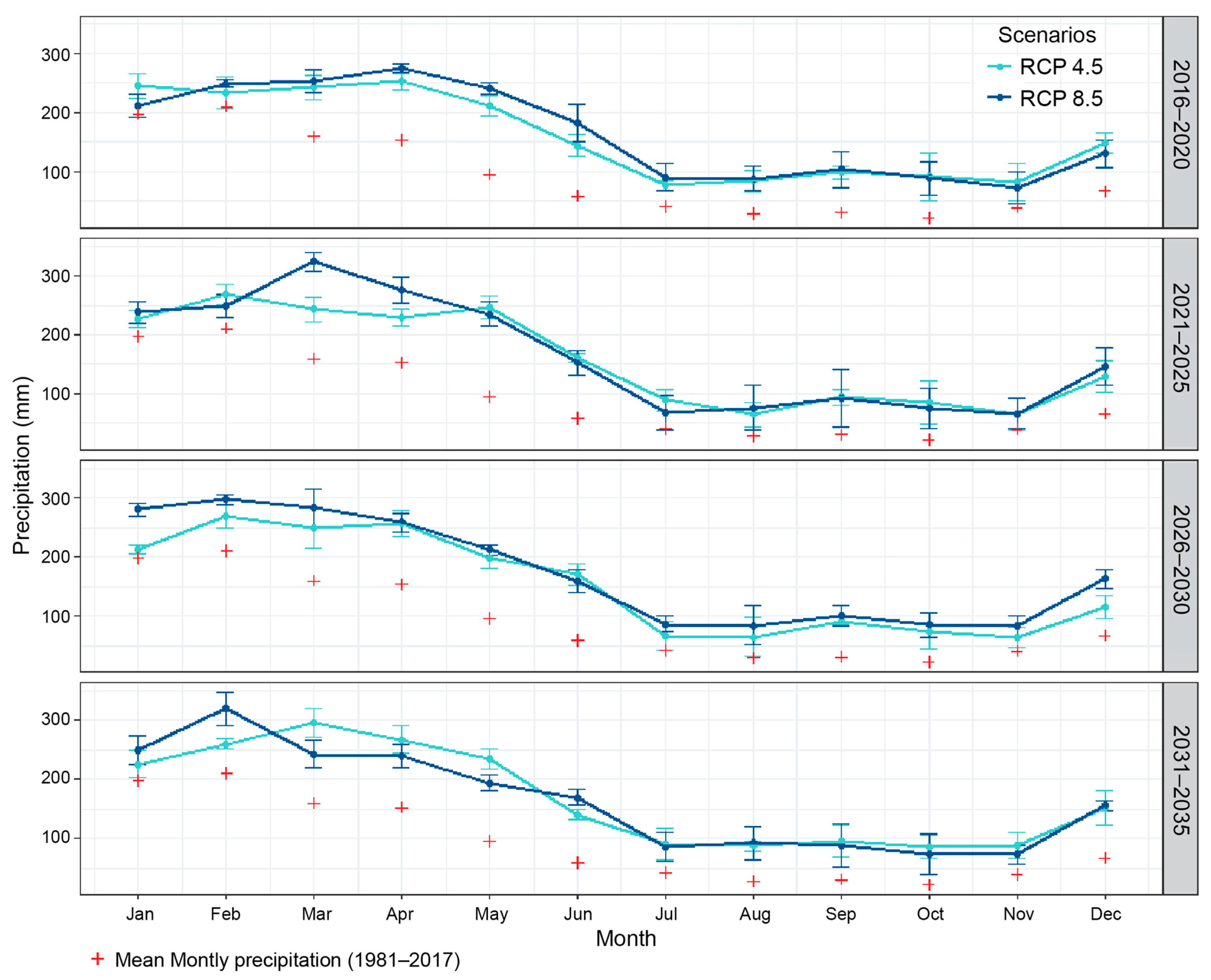 Sustainability 14 04704 g008