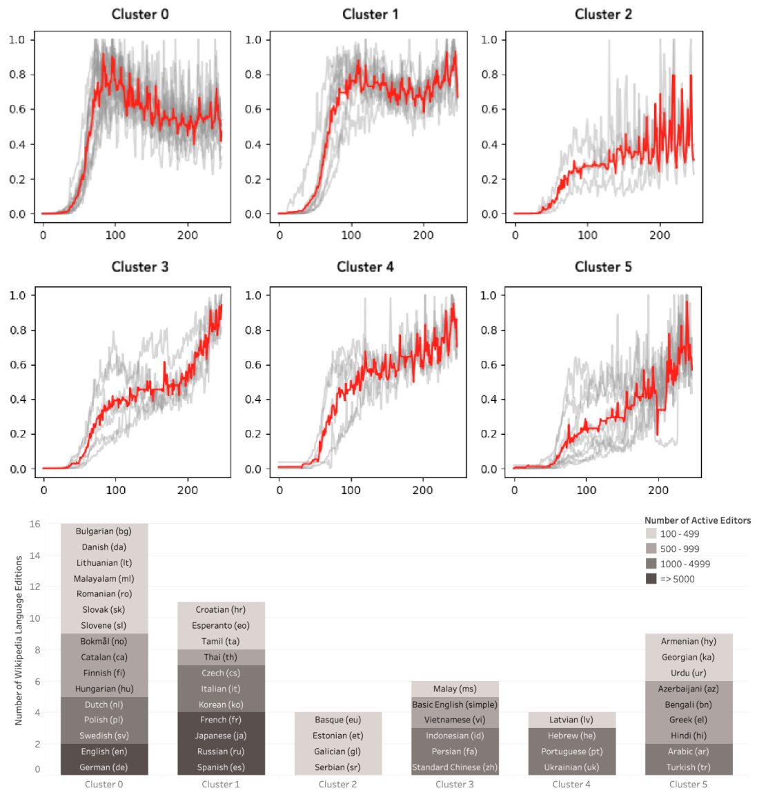 Sustainability Free Full Text Community Vital Signs Measuring Wikipedia Communities Rsquo Sustainable Growth And Renewal Html