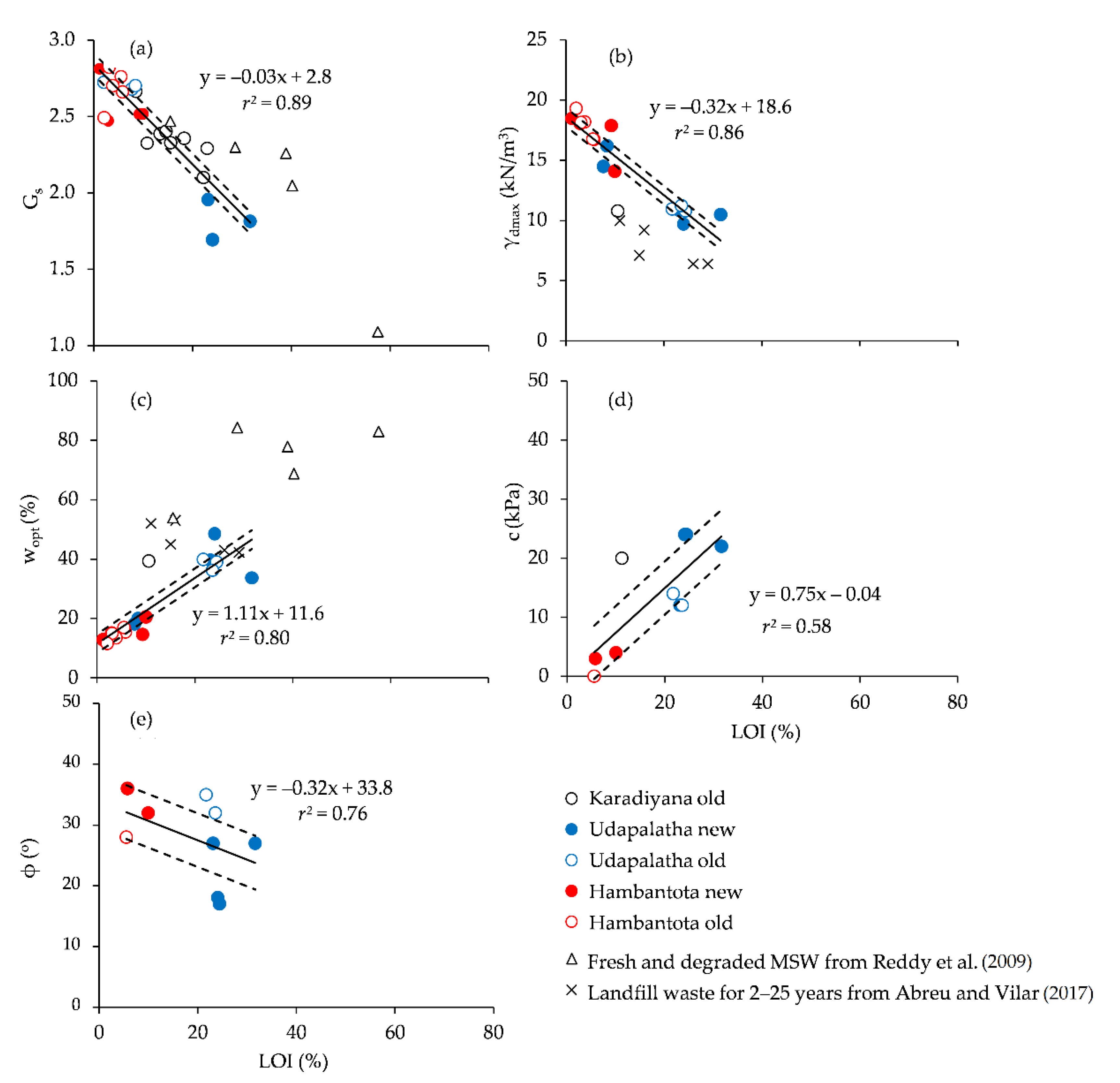 Sustainability 14 04706 g009