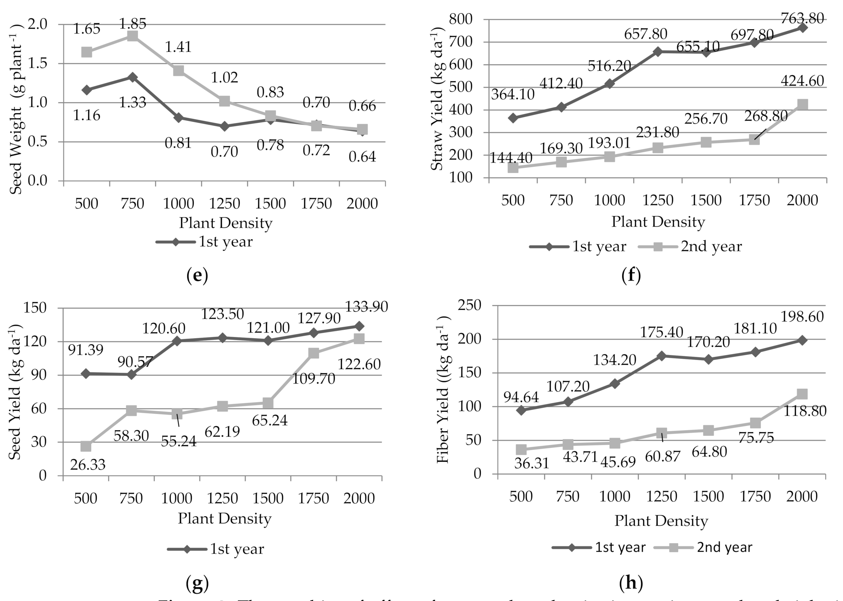 Sustainability 14 04710 g002b