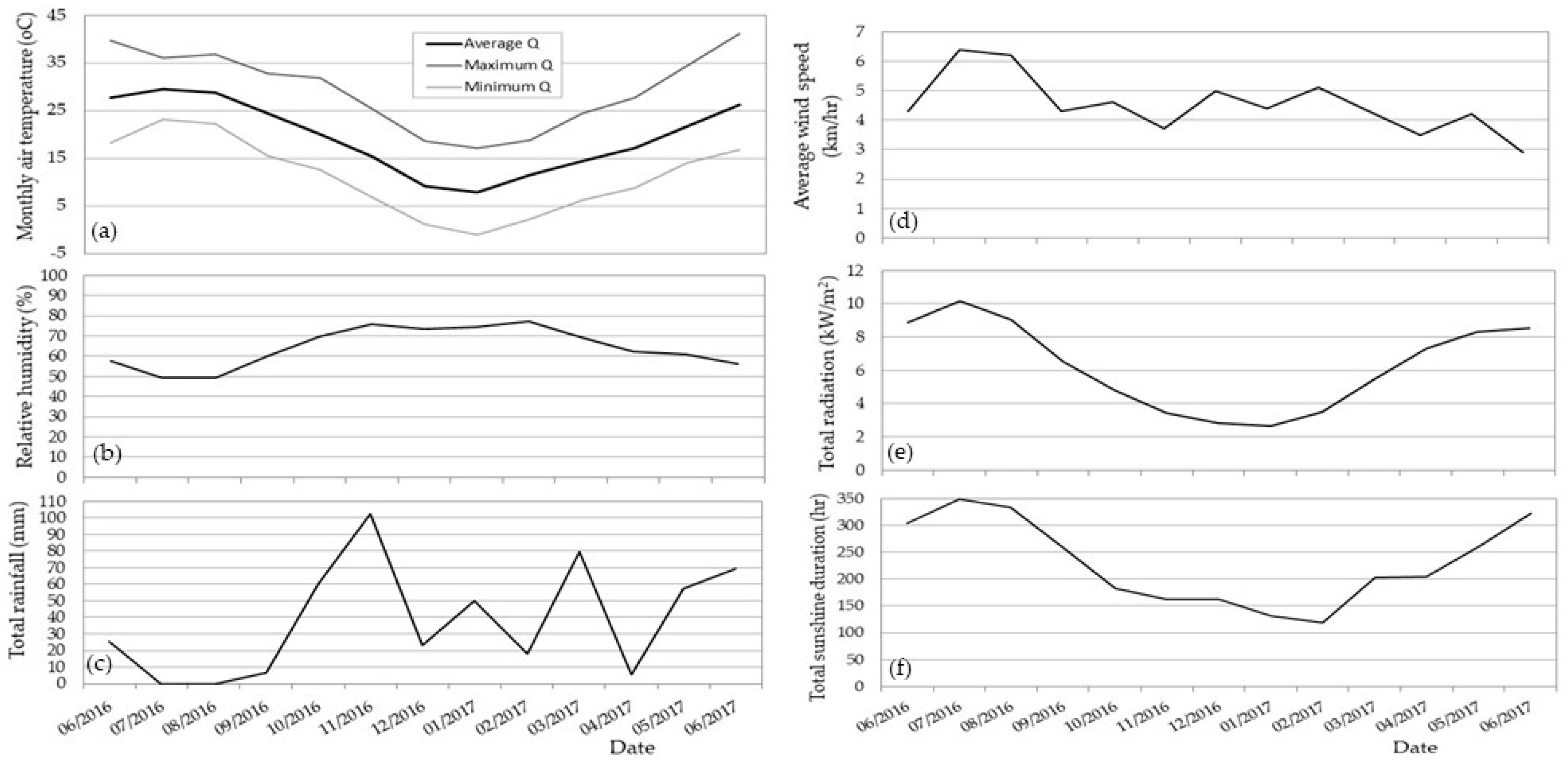 Sustainability 14 04713 g001 Sustainability 14 04713 g001