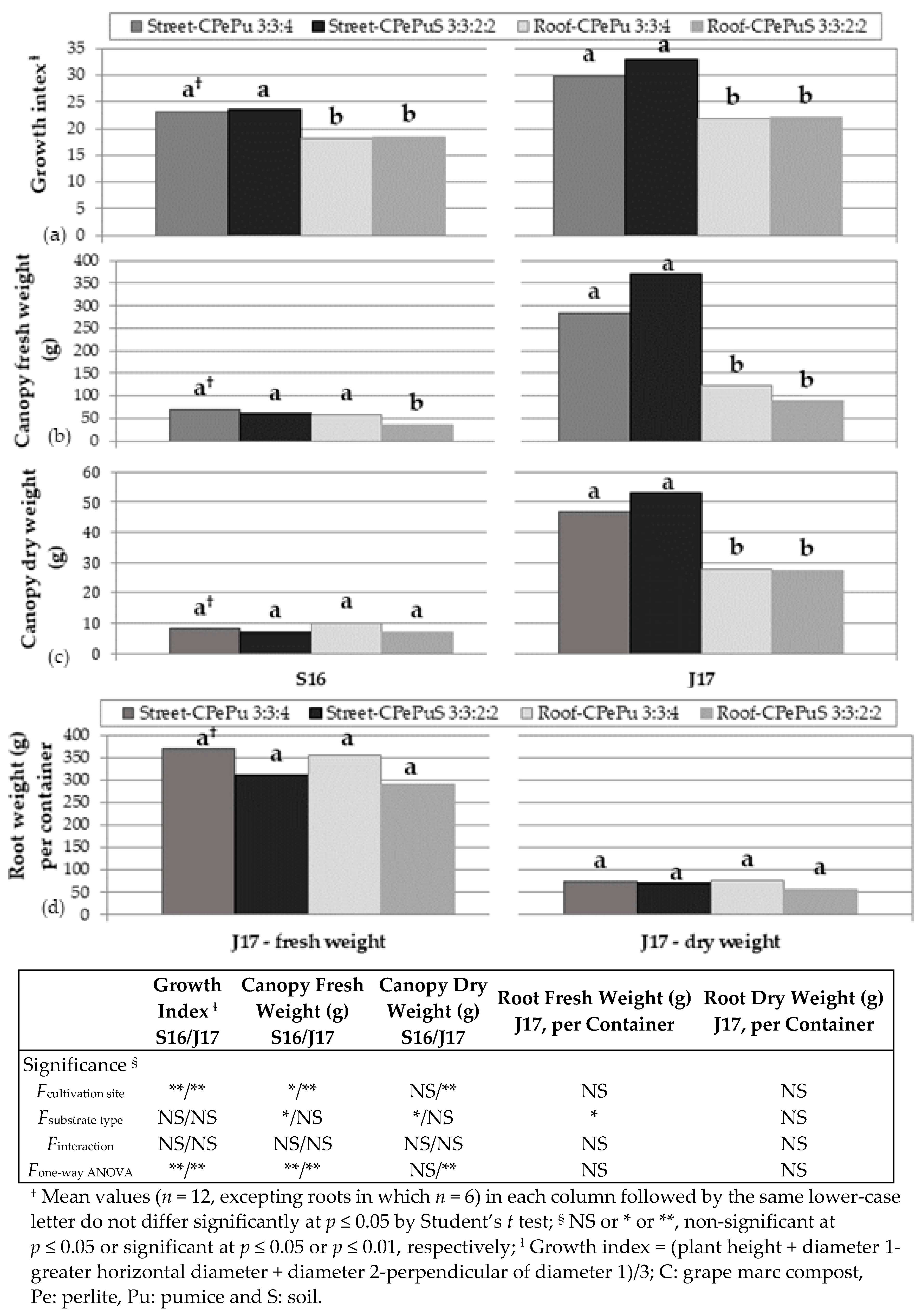 Sustainability 14 04713 g002 Sustainability 14 04713 g002