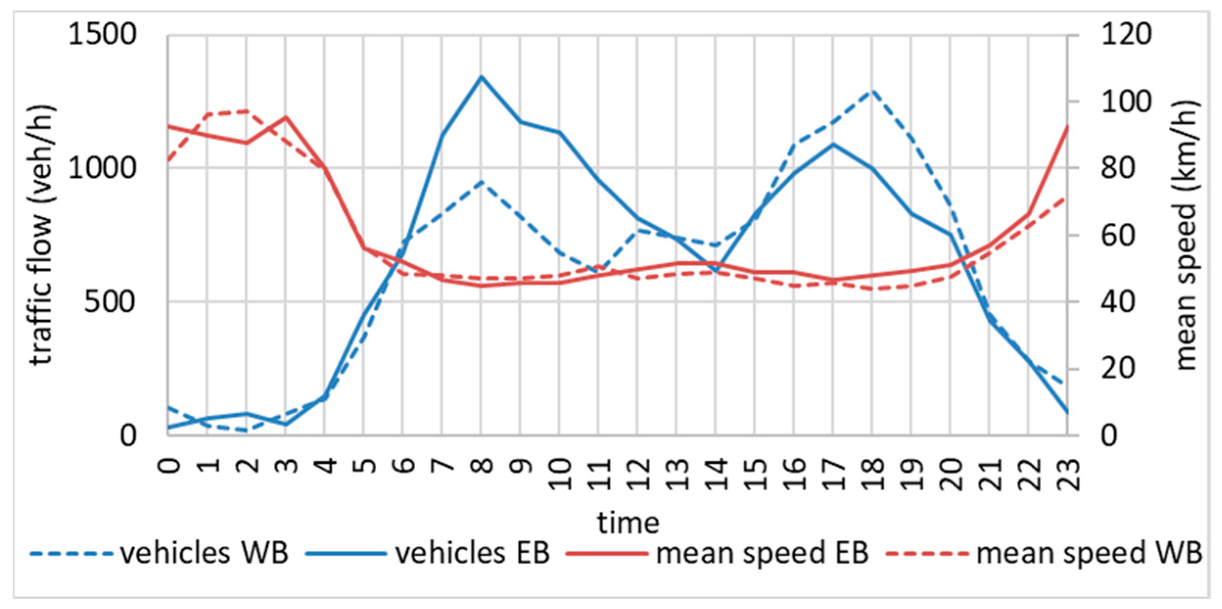 Sustainability 14 04714 g003