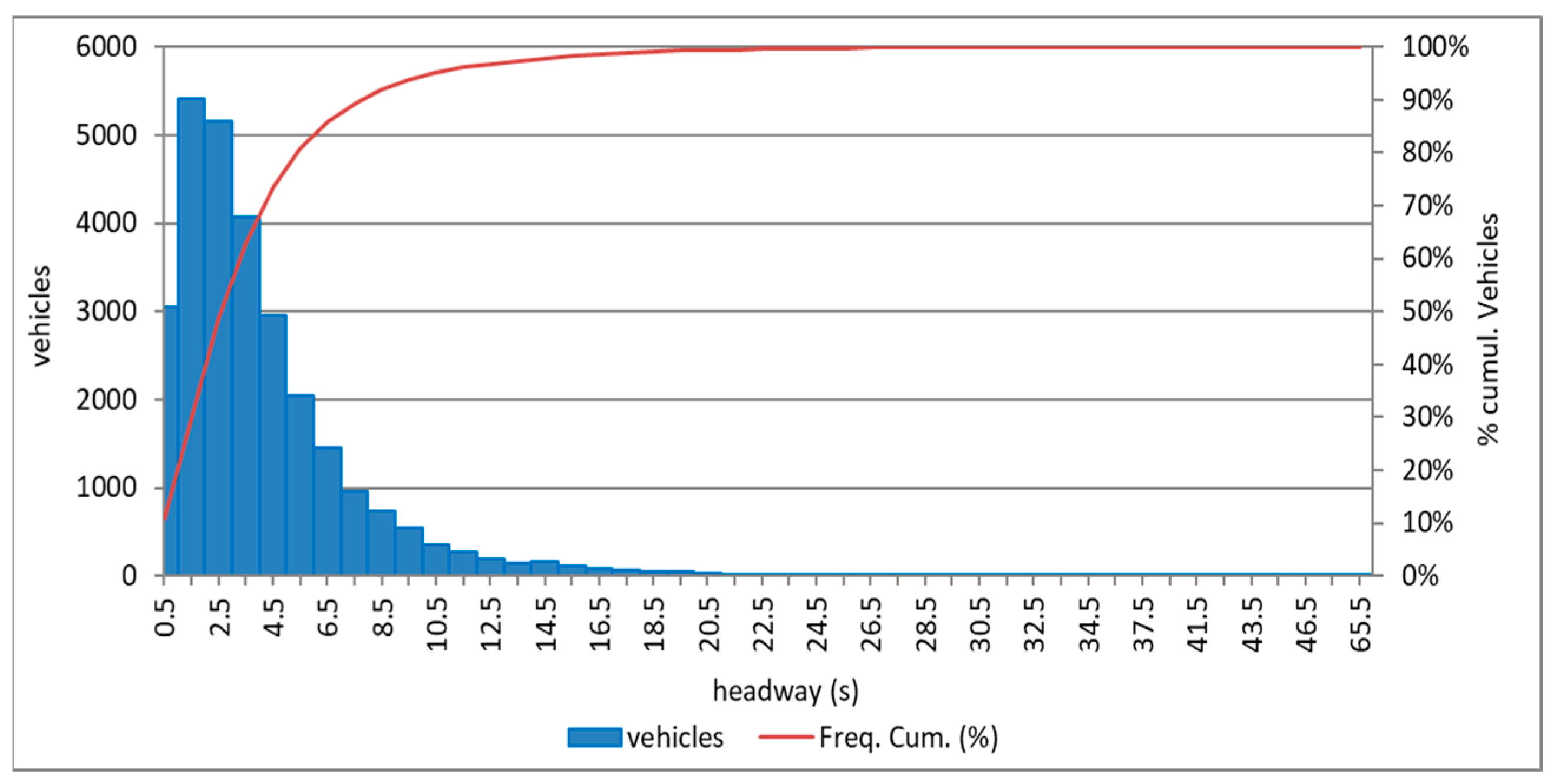 Sustainability 14 04714 g005