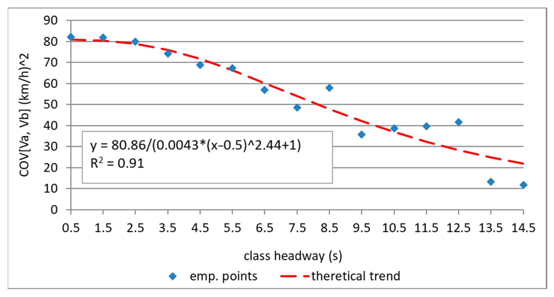 Sustainability 14 04714 g007
