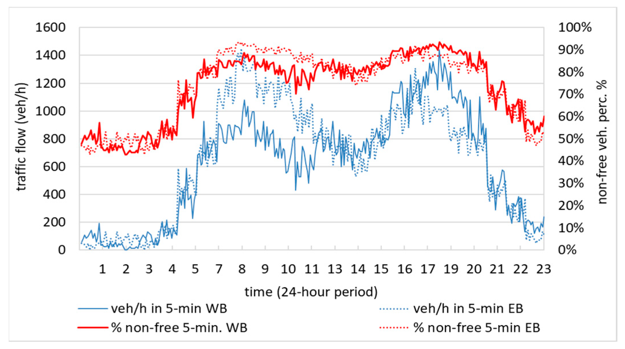 Sustainability 14 04714 g014