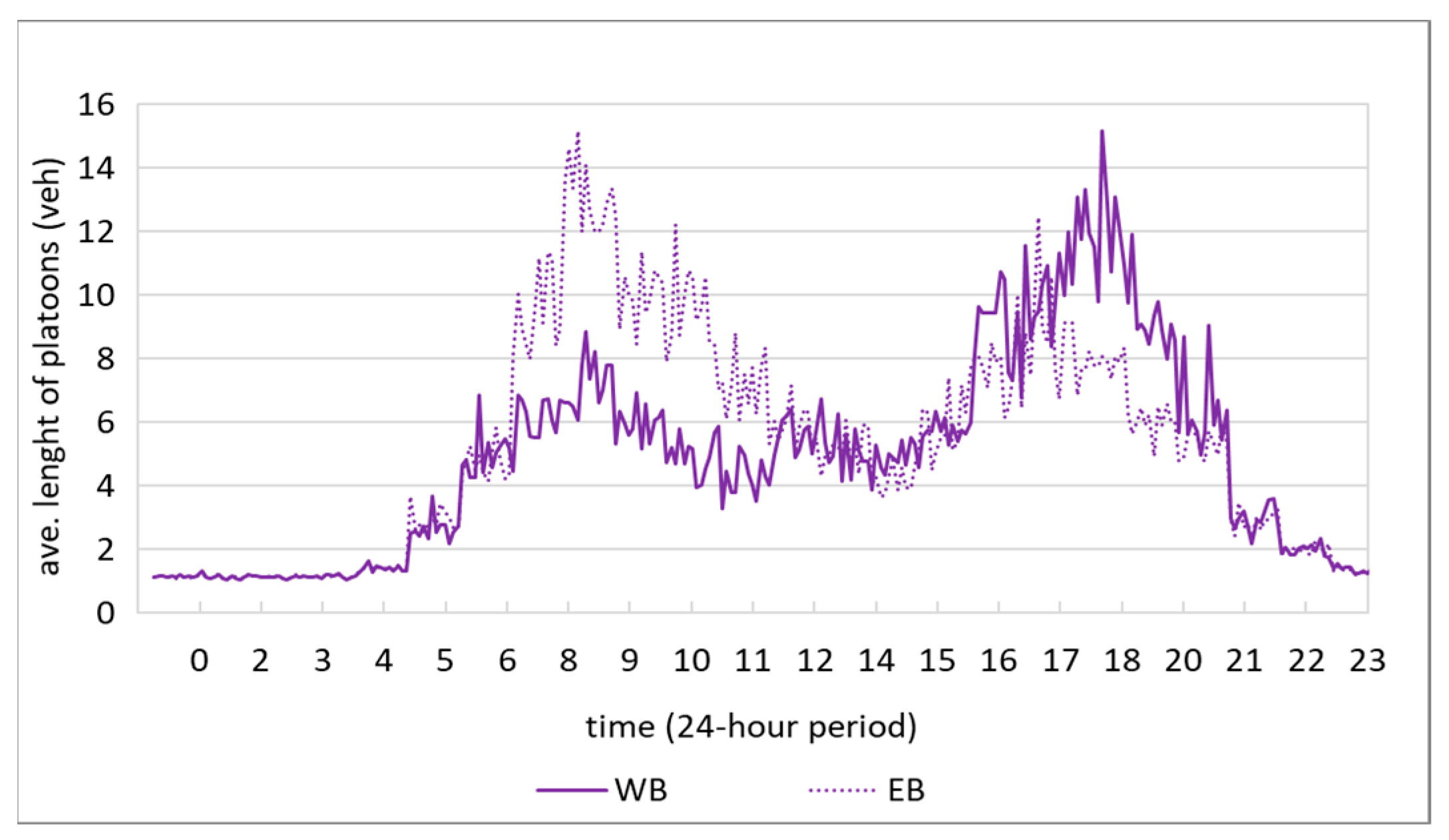 Sustainability 14 04714 g018