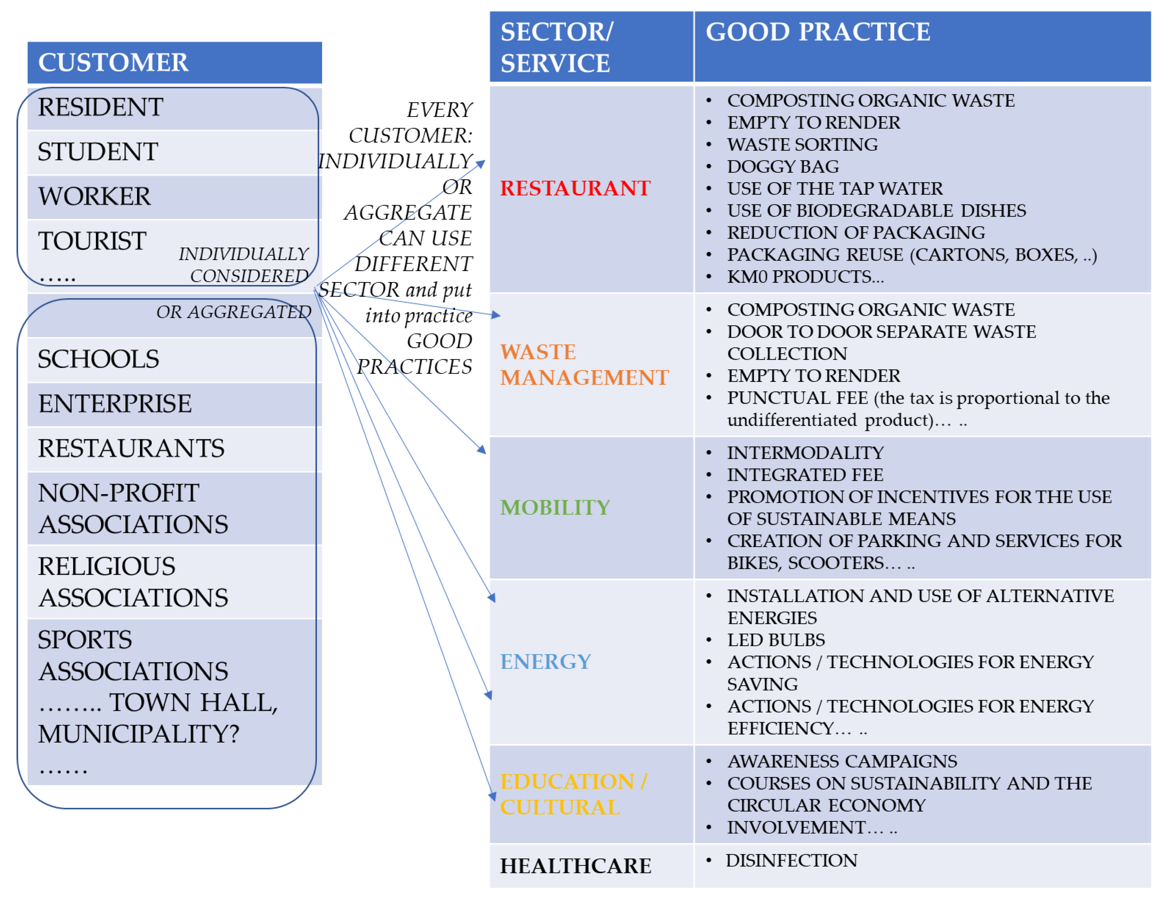 Sustainability 14 04721 g003 550