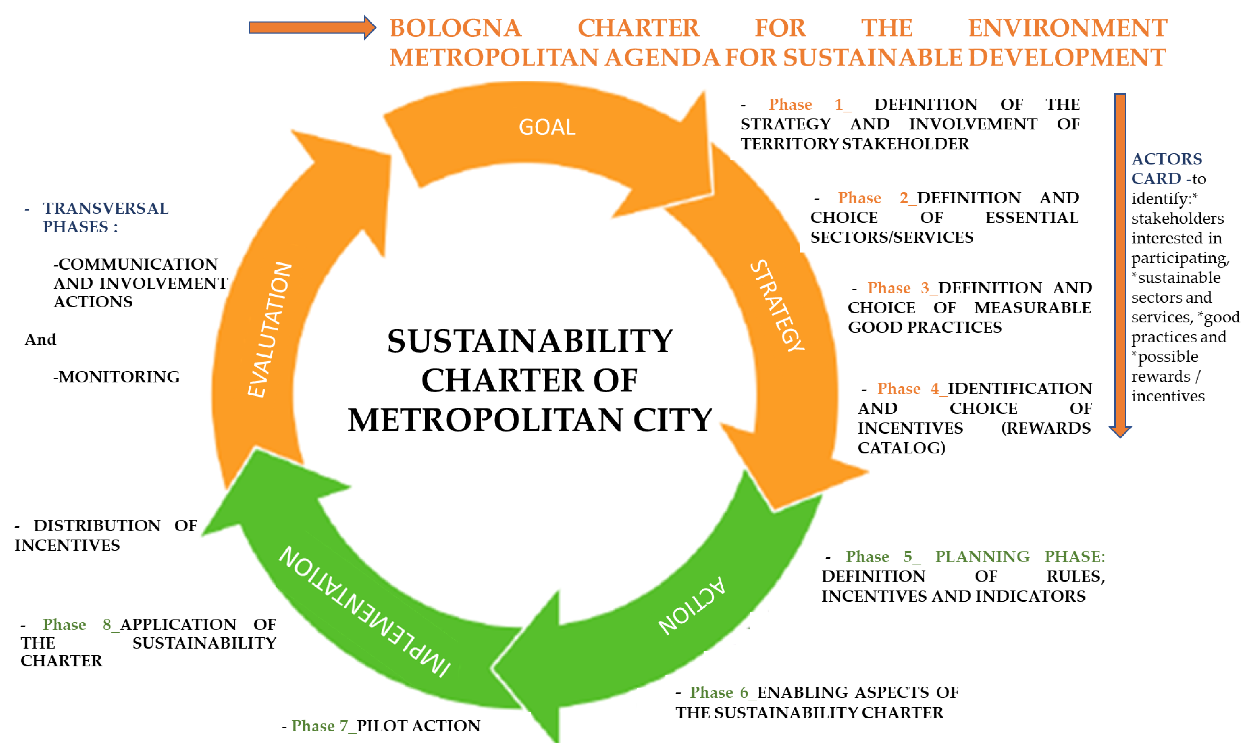 Sustainability 14 04721 g004 550