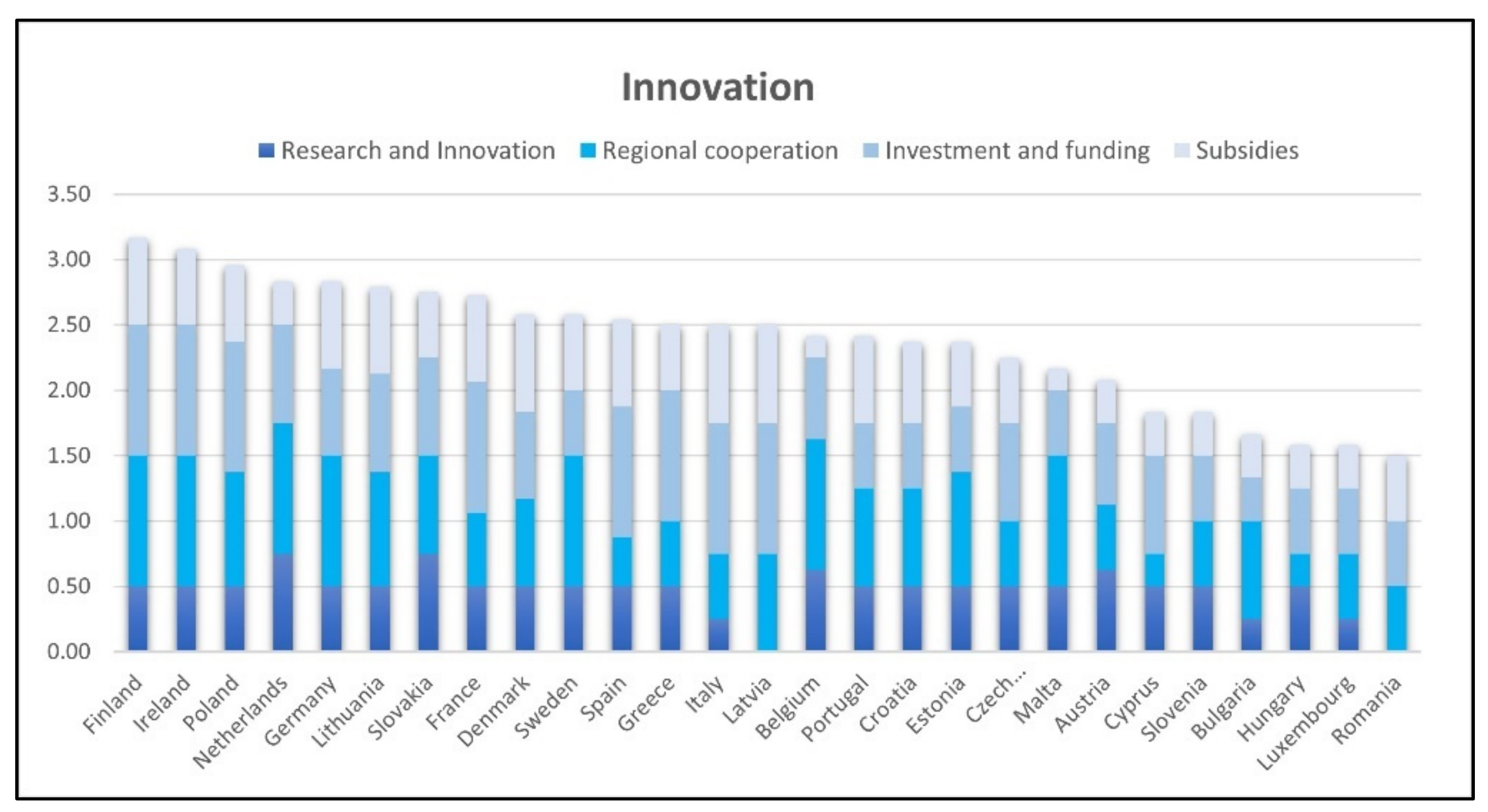 Sustainability 14 04728 g005