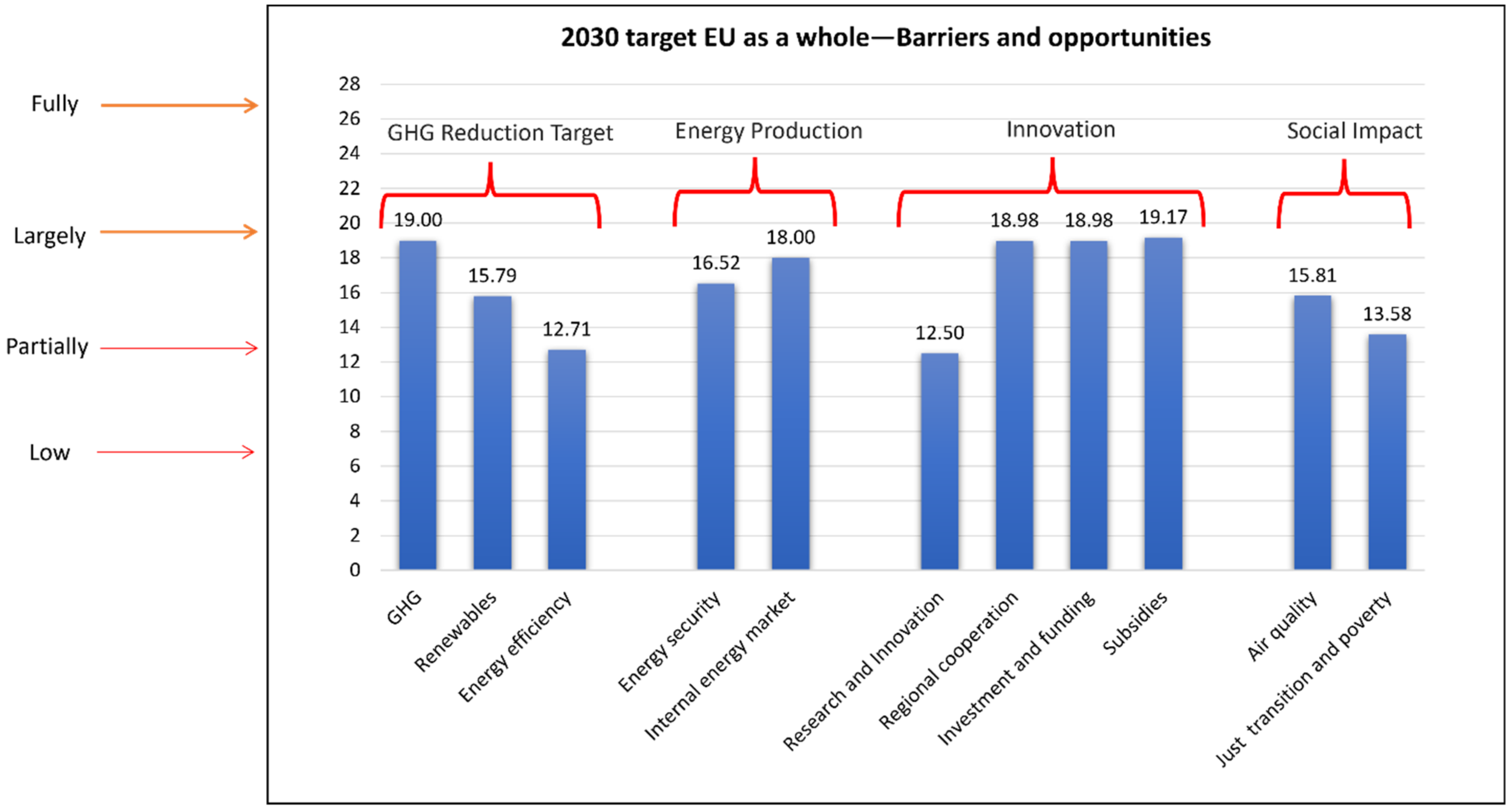 Sustainability 14 04728 g007