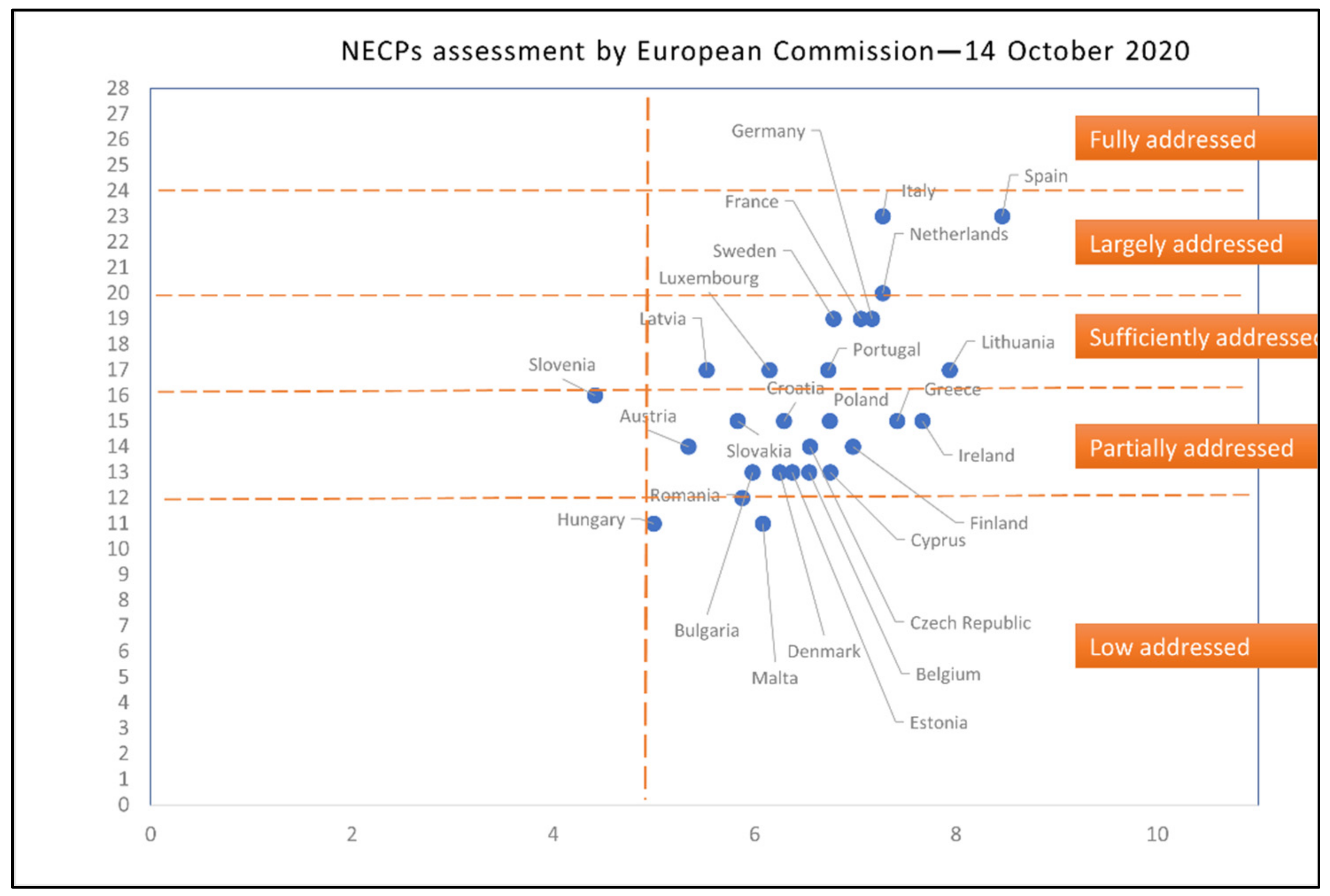 Sustainability 14 04728 g009
