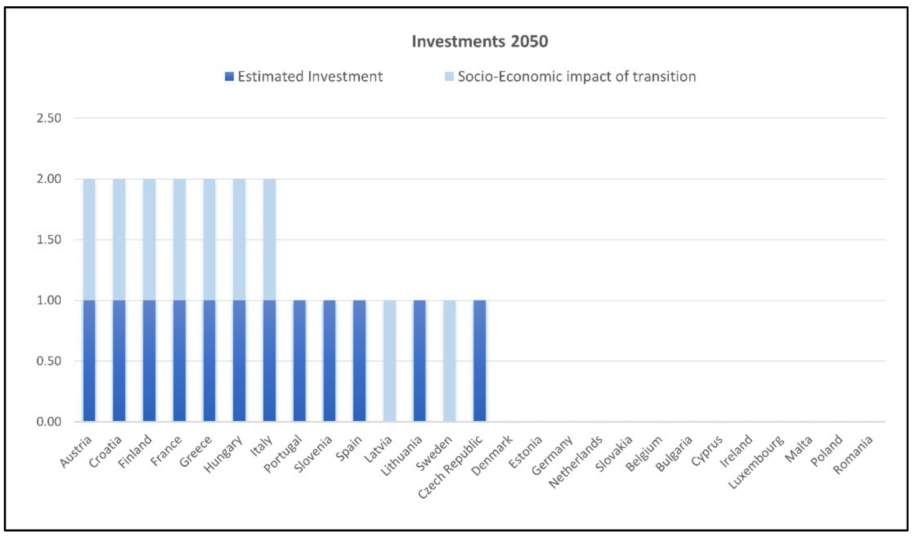 Sustainability 14 04728 g012