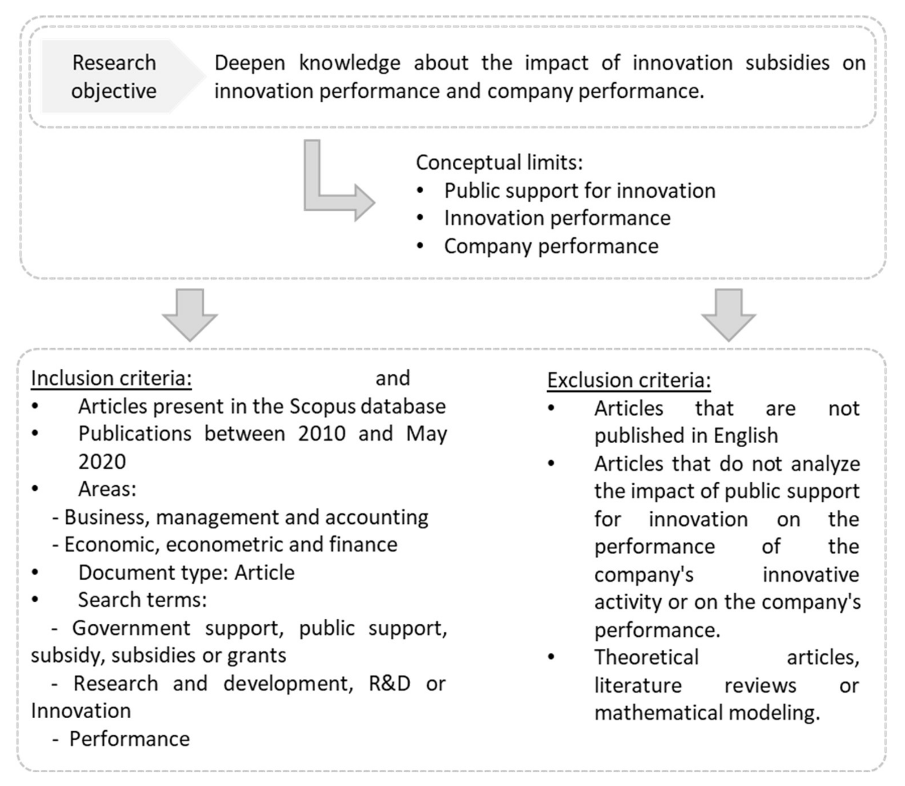 Sustainability 14 04731 g001 Sustainability 14 04731 g001