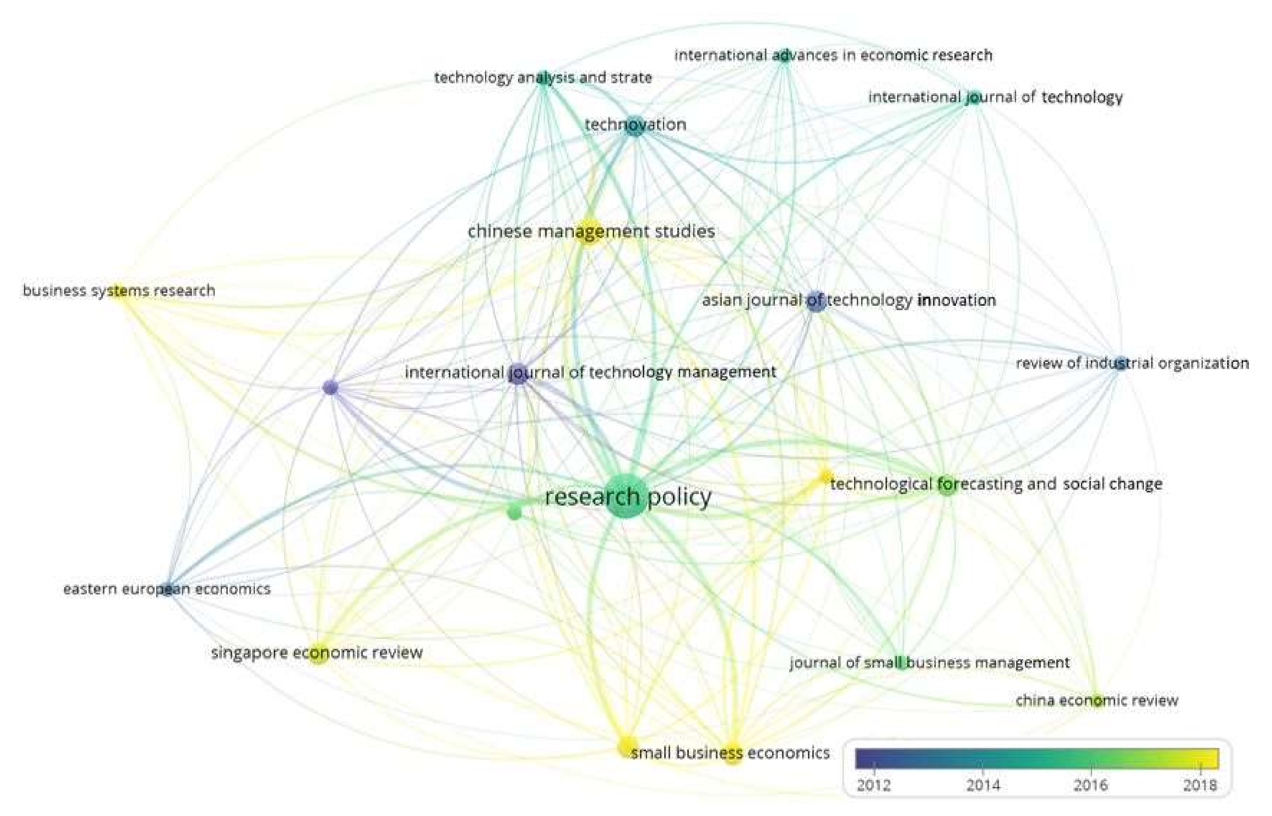 Sustainability 14 04731 g003 Sustainability 14 04731 g003