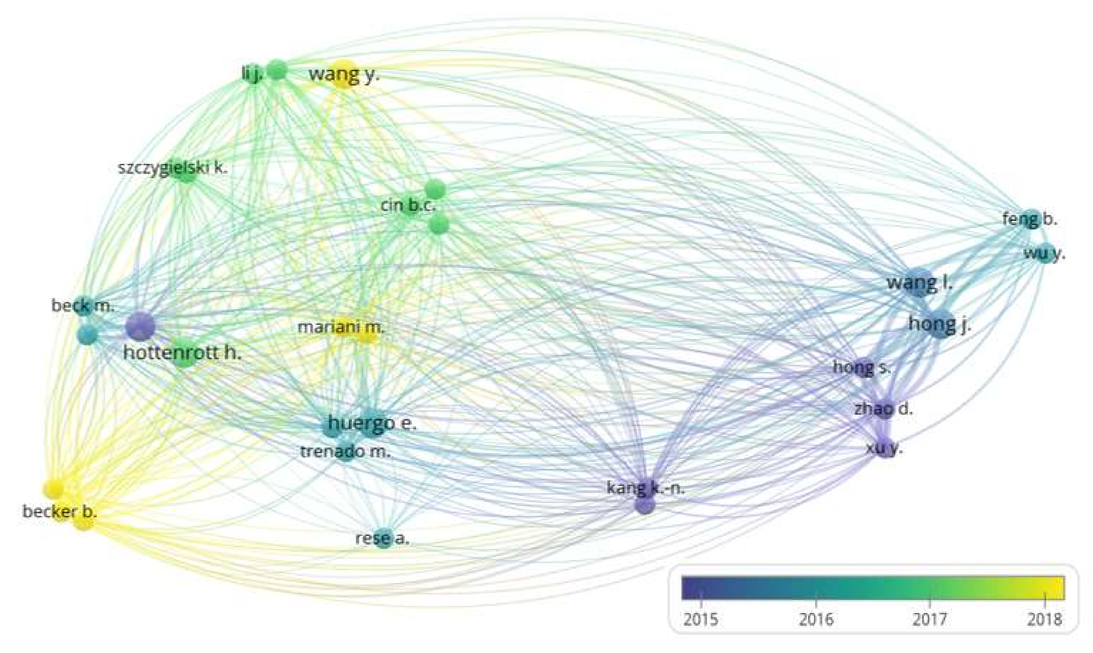 Sustainability 14 04731 g004 Sustainability 14 04731 g004