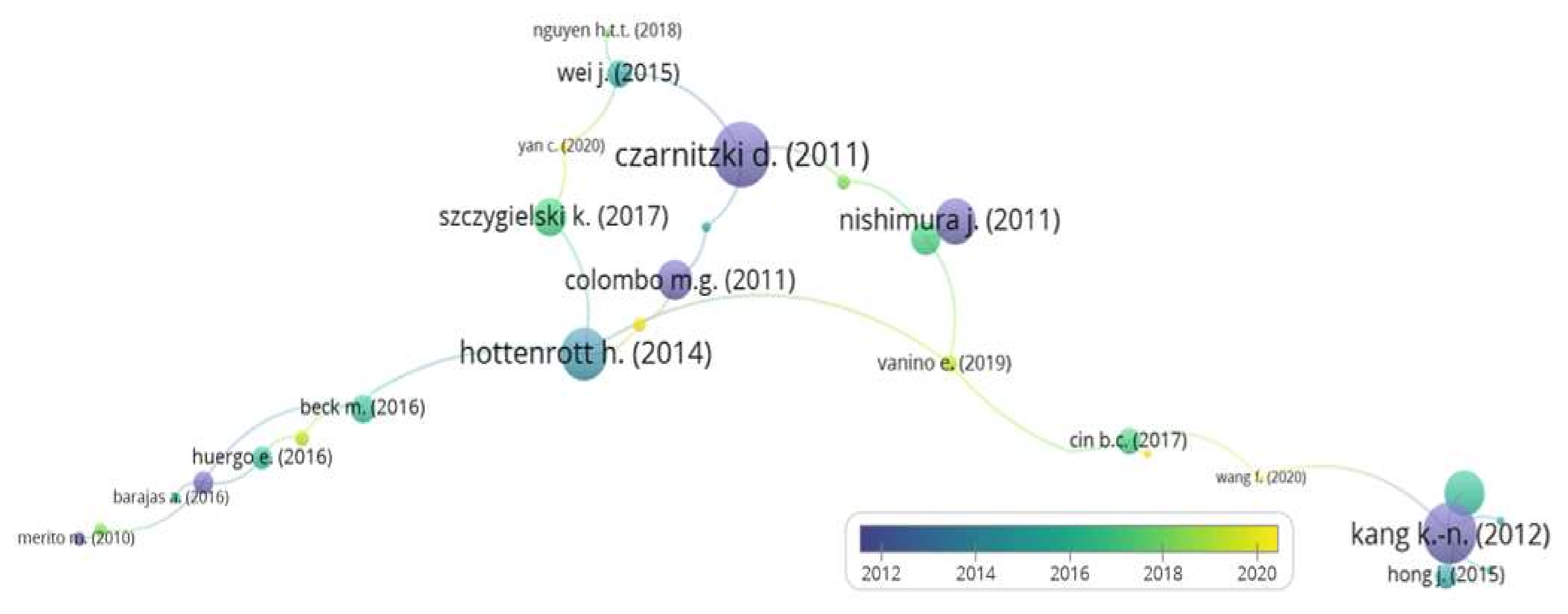 Sustainability 14 04731 g005 Sustainability 14 04731 g005