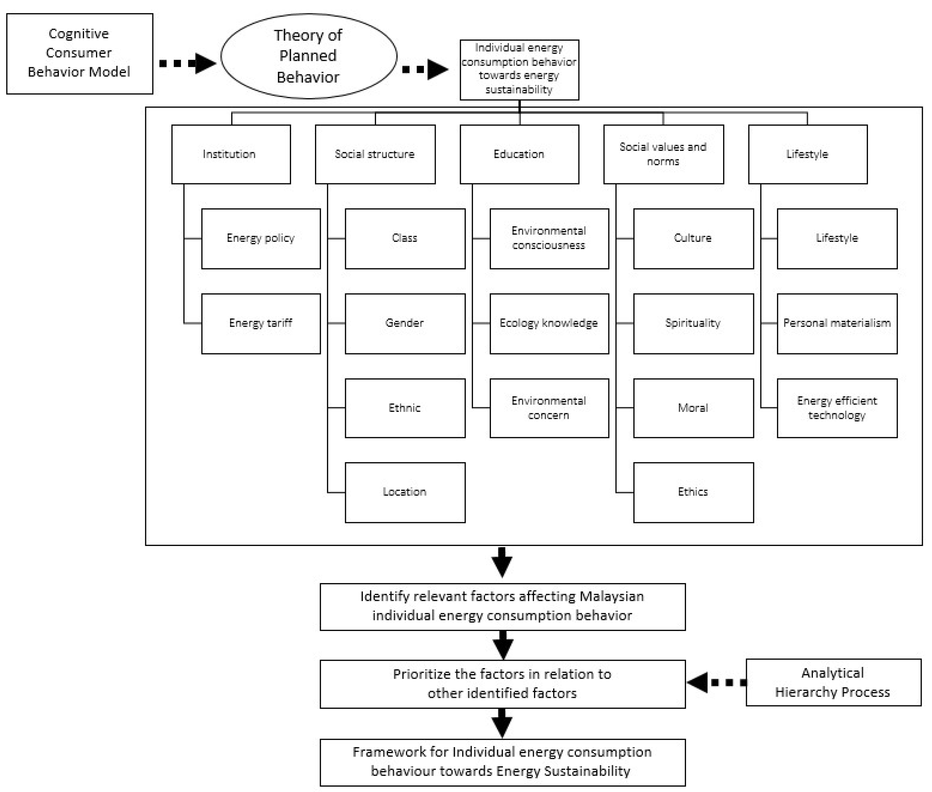 Sustainability 14 04734 g0a1
