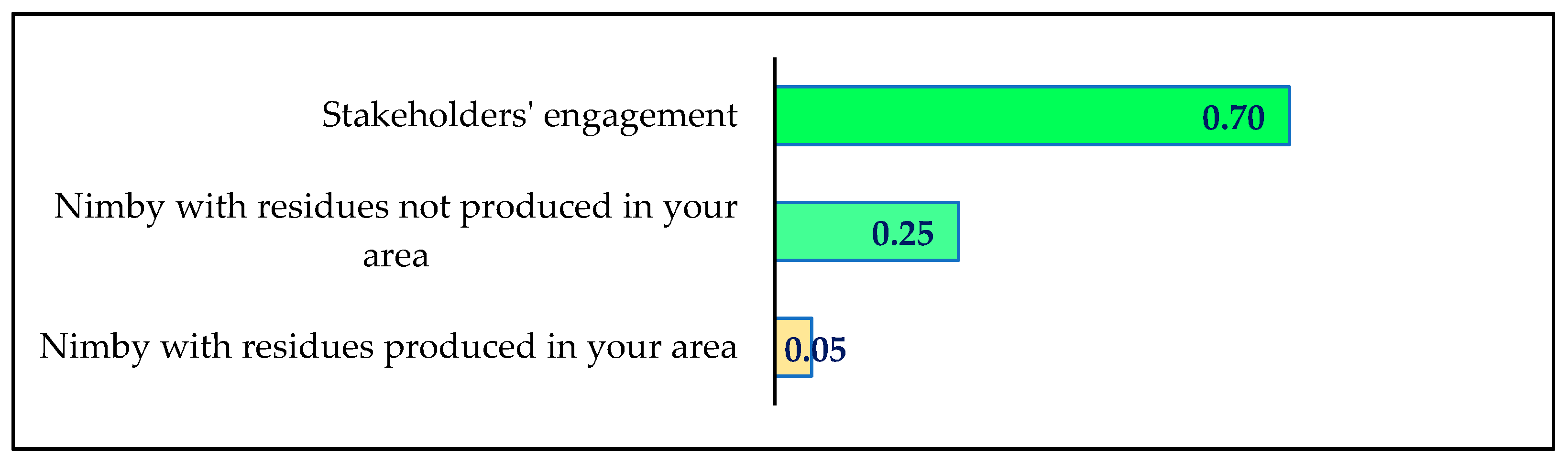 Sustainability 14 04735 g008