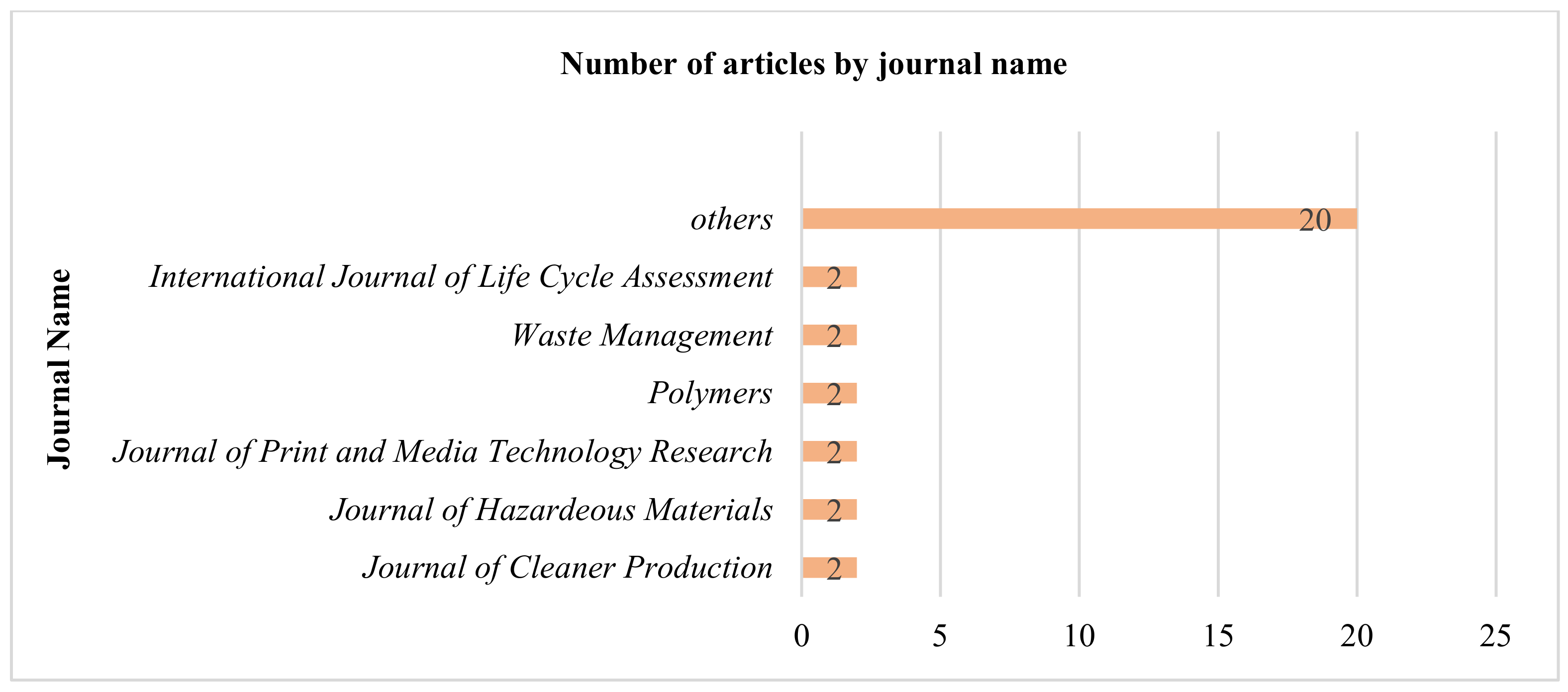 Sustainability 14 04737 g002