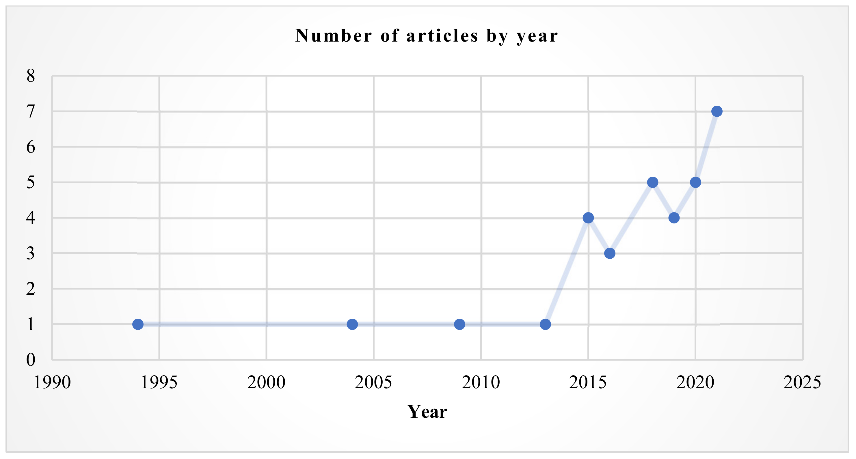 Sustainability 14 04737 g004