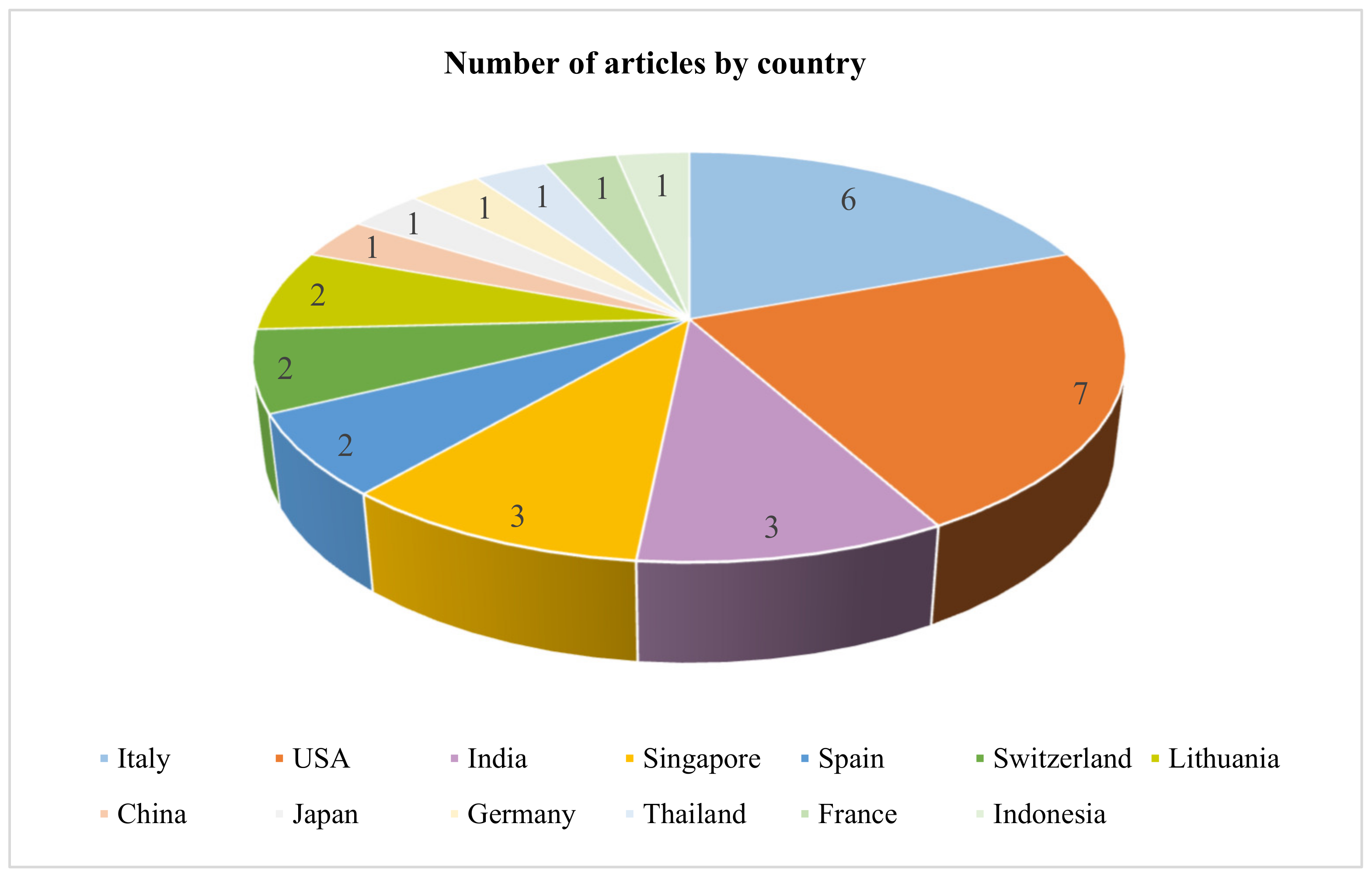 Sustainability 14 04737 g005