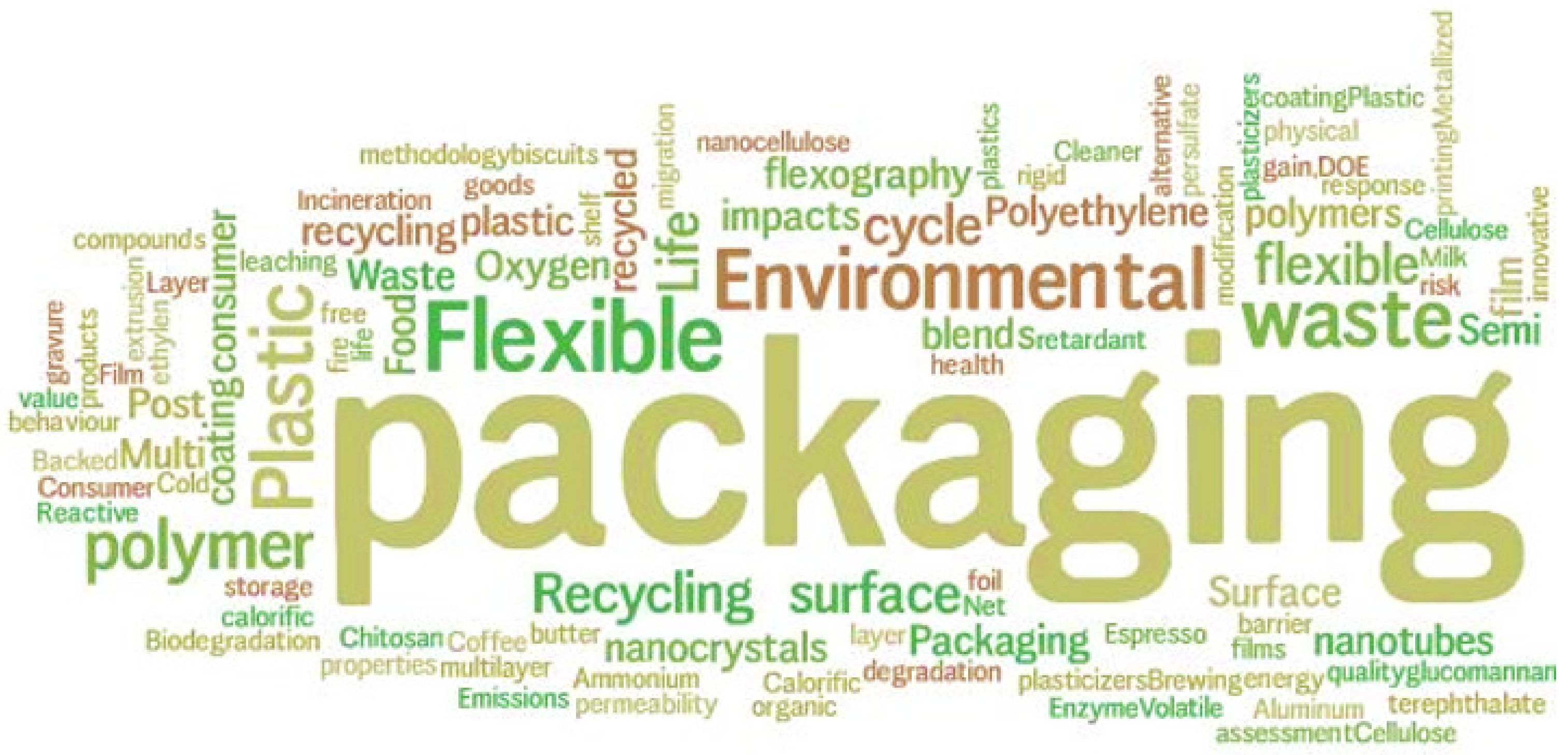 Sustainability 14 04737 g006