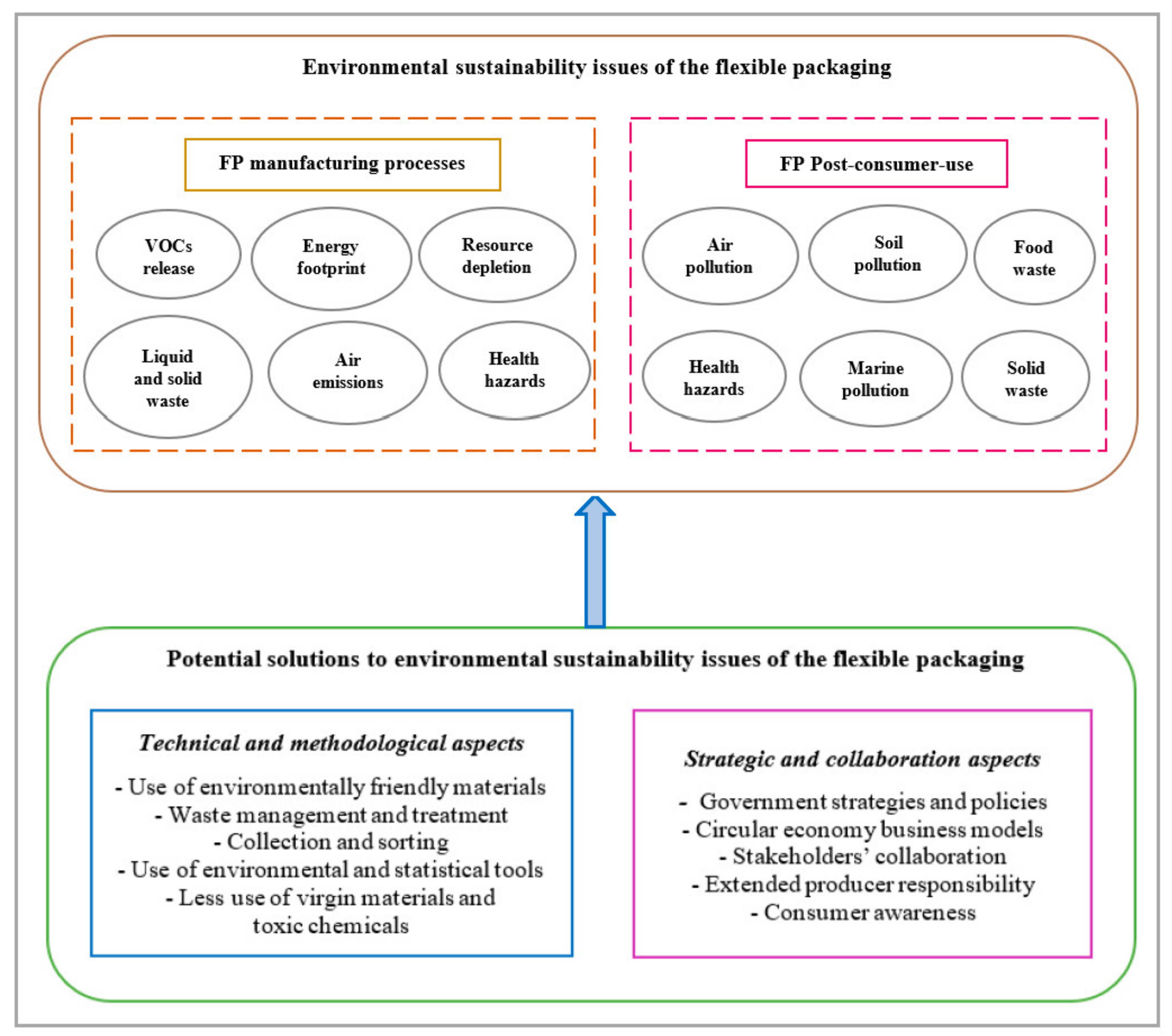 Sustainability 14 04737 g007