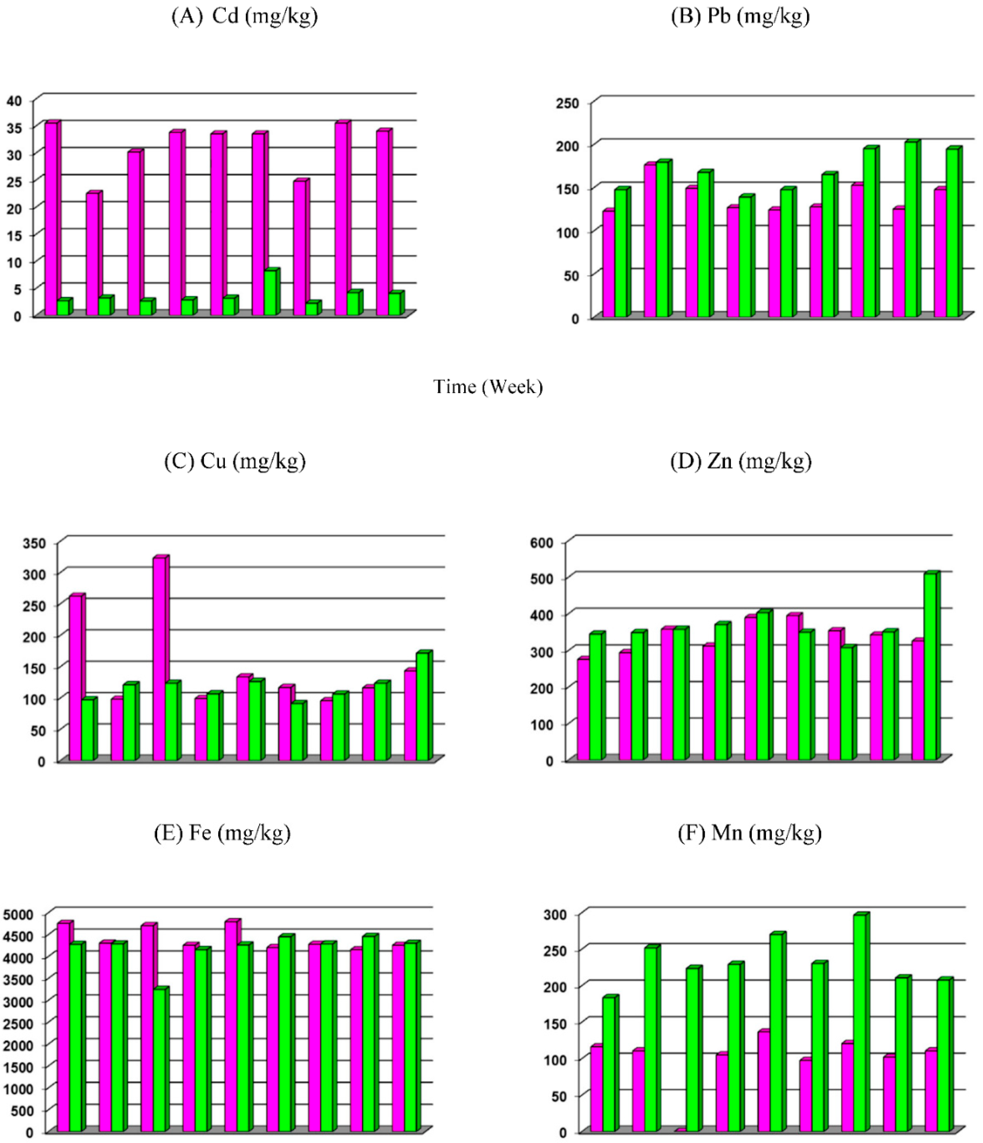 Sustainability 14 04738 g005 Sustainability 14 04738 g005