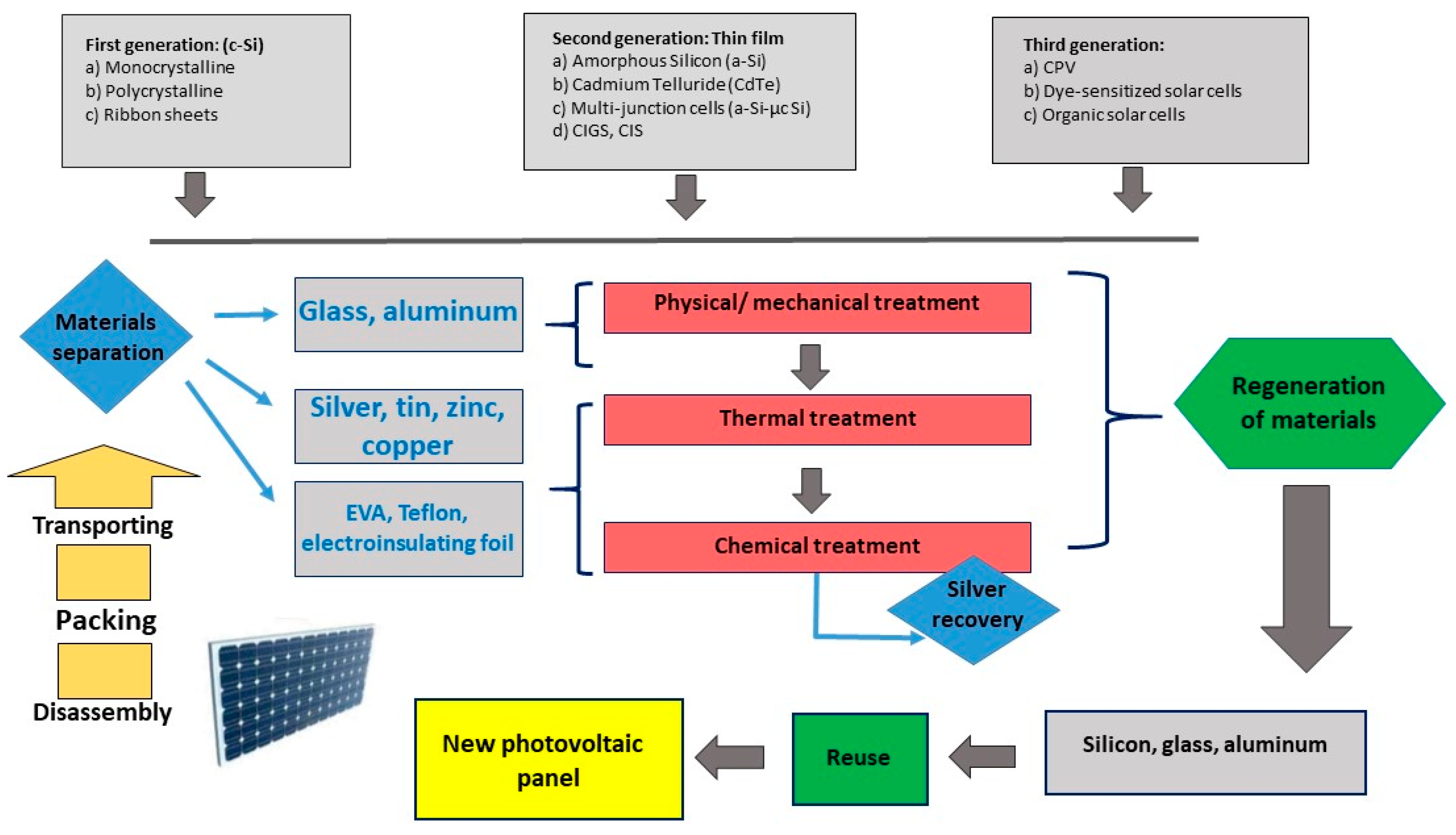 Sustainability 14 04739 g006 Sustainability 14 04739 g006