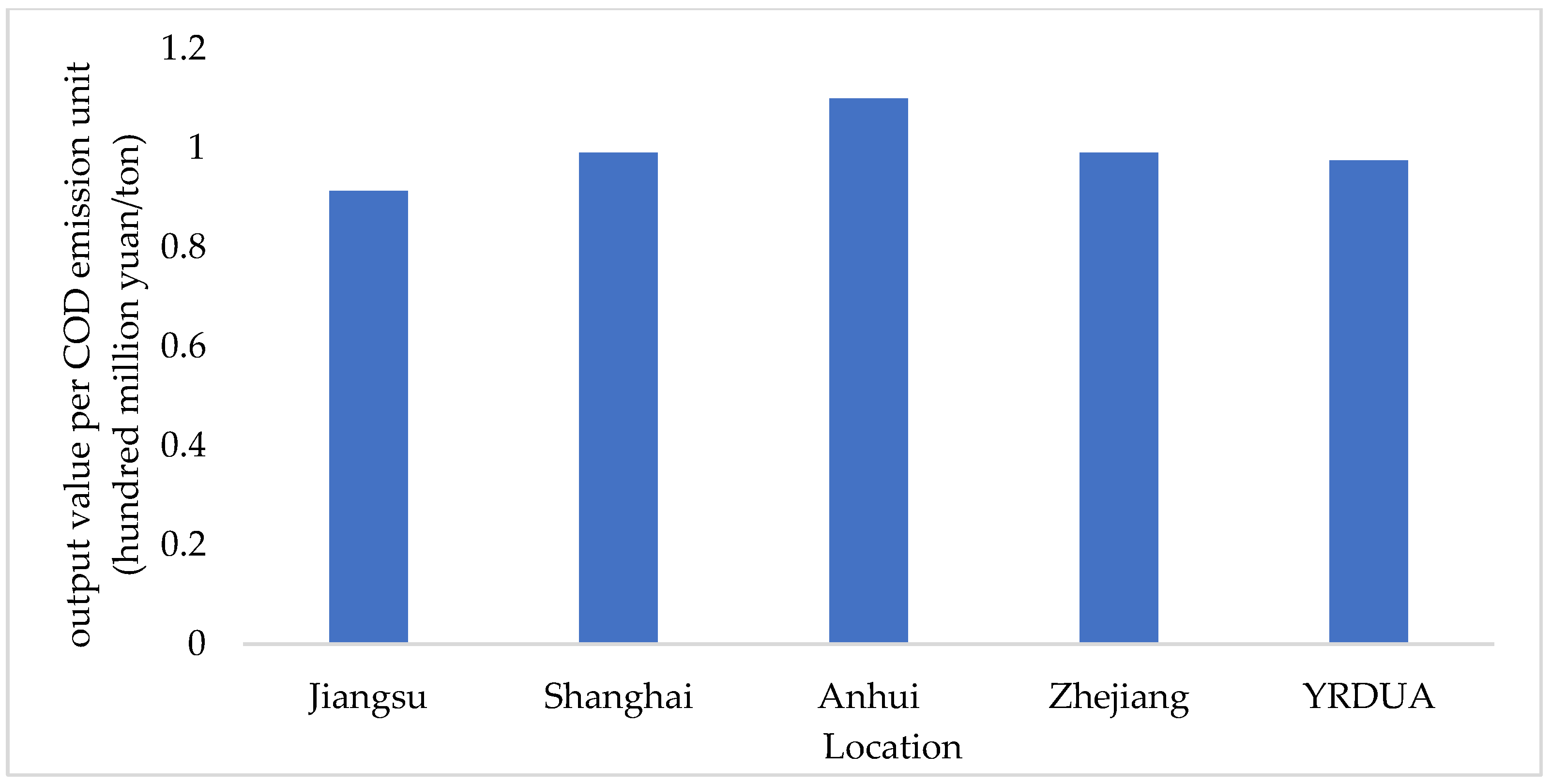 Sustainability 14 04741 g004 Sustainability 14 04741 g004