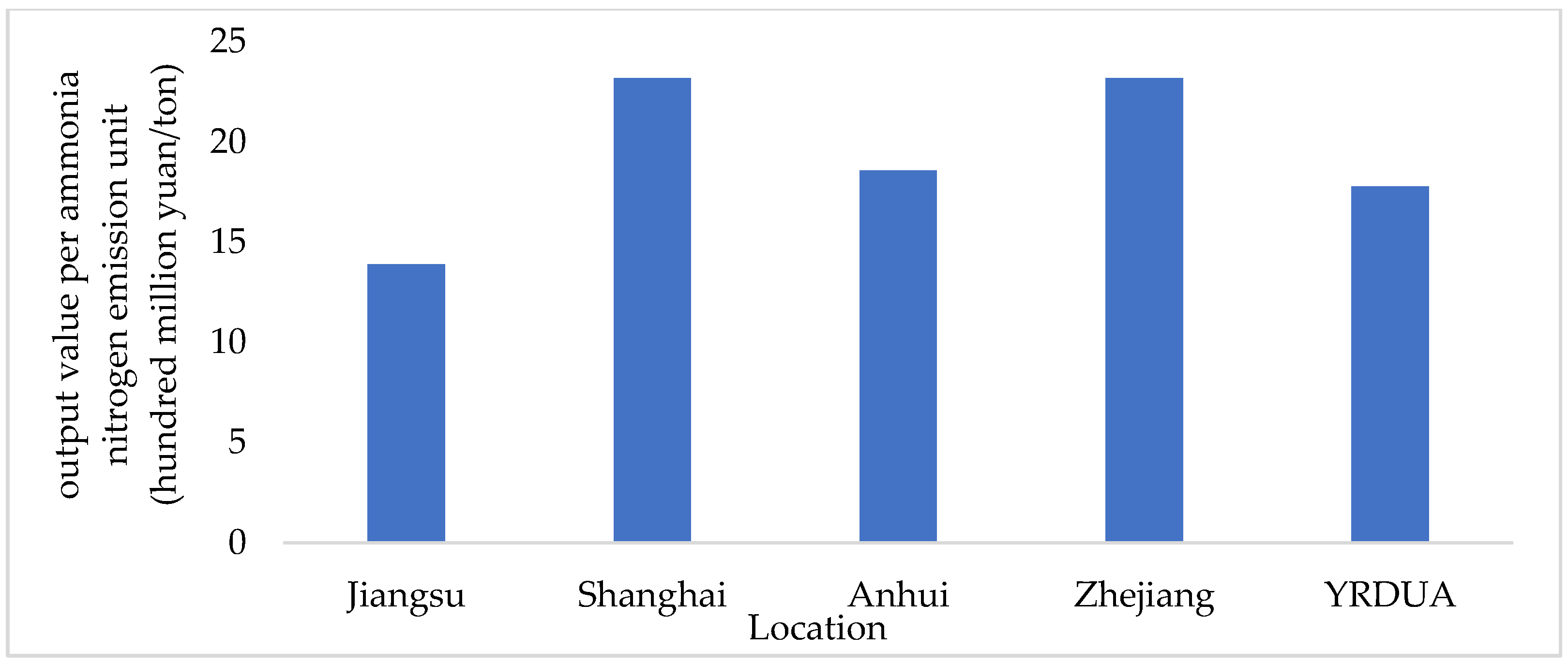 Sustainability 14 04741 g005 Sustainability 14 04741 g005