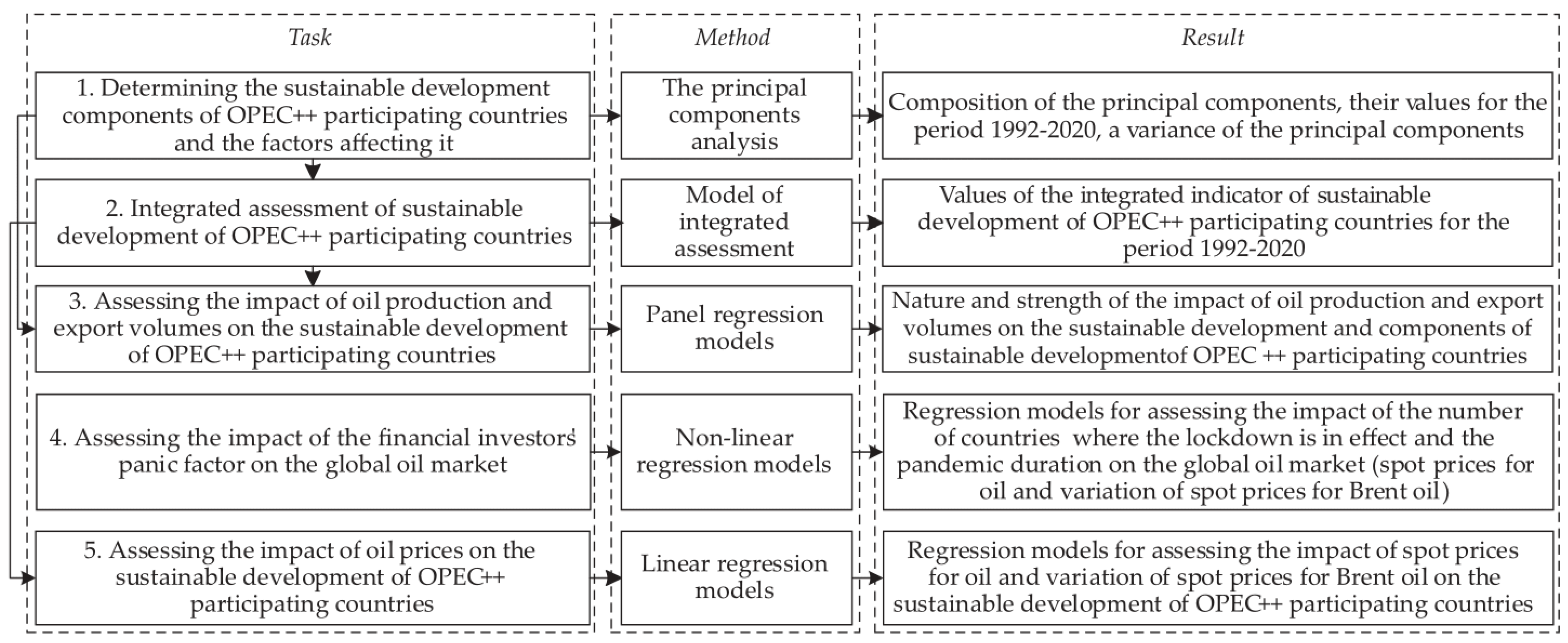 Sustainability 14 04742 g001 550