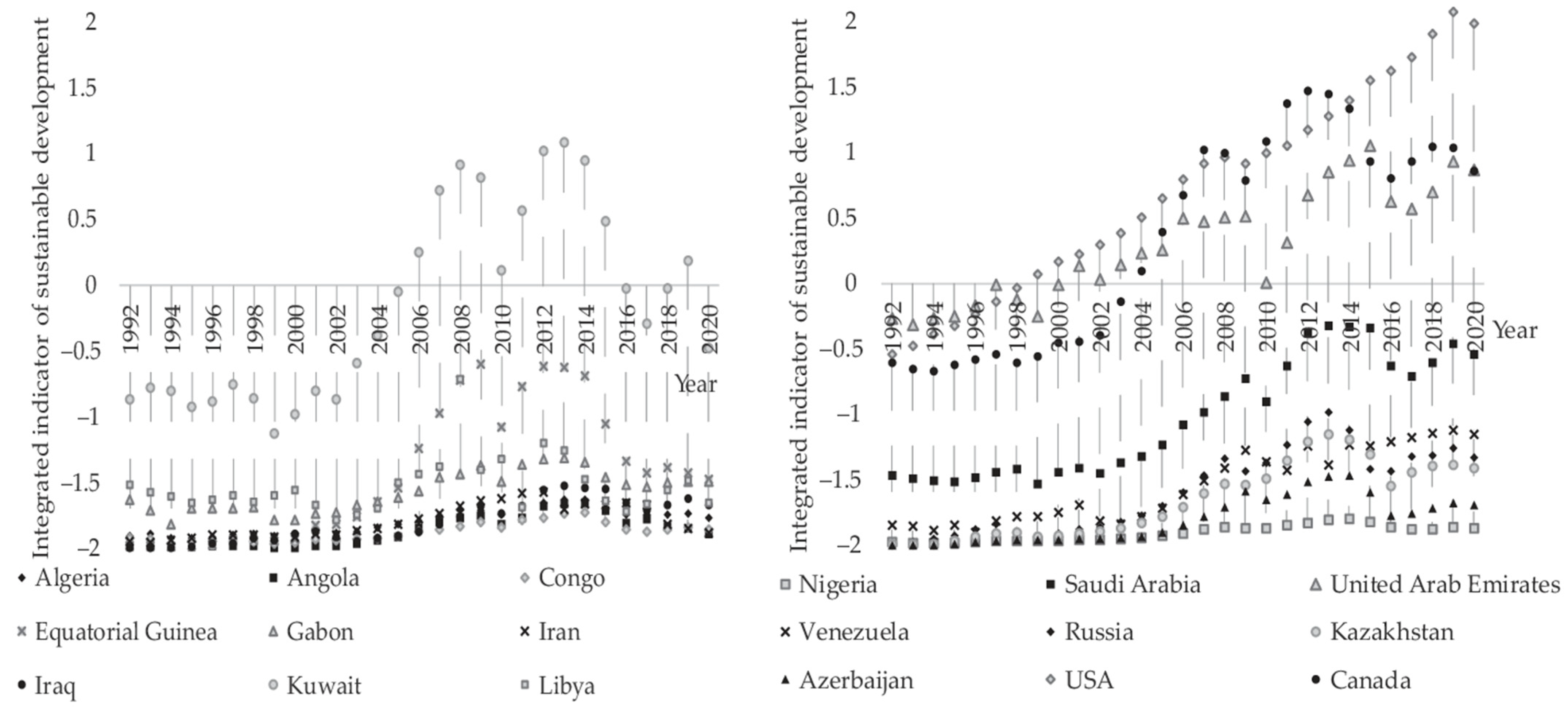 Sustainability 14 04742 g002 550